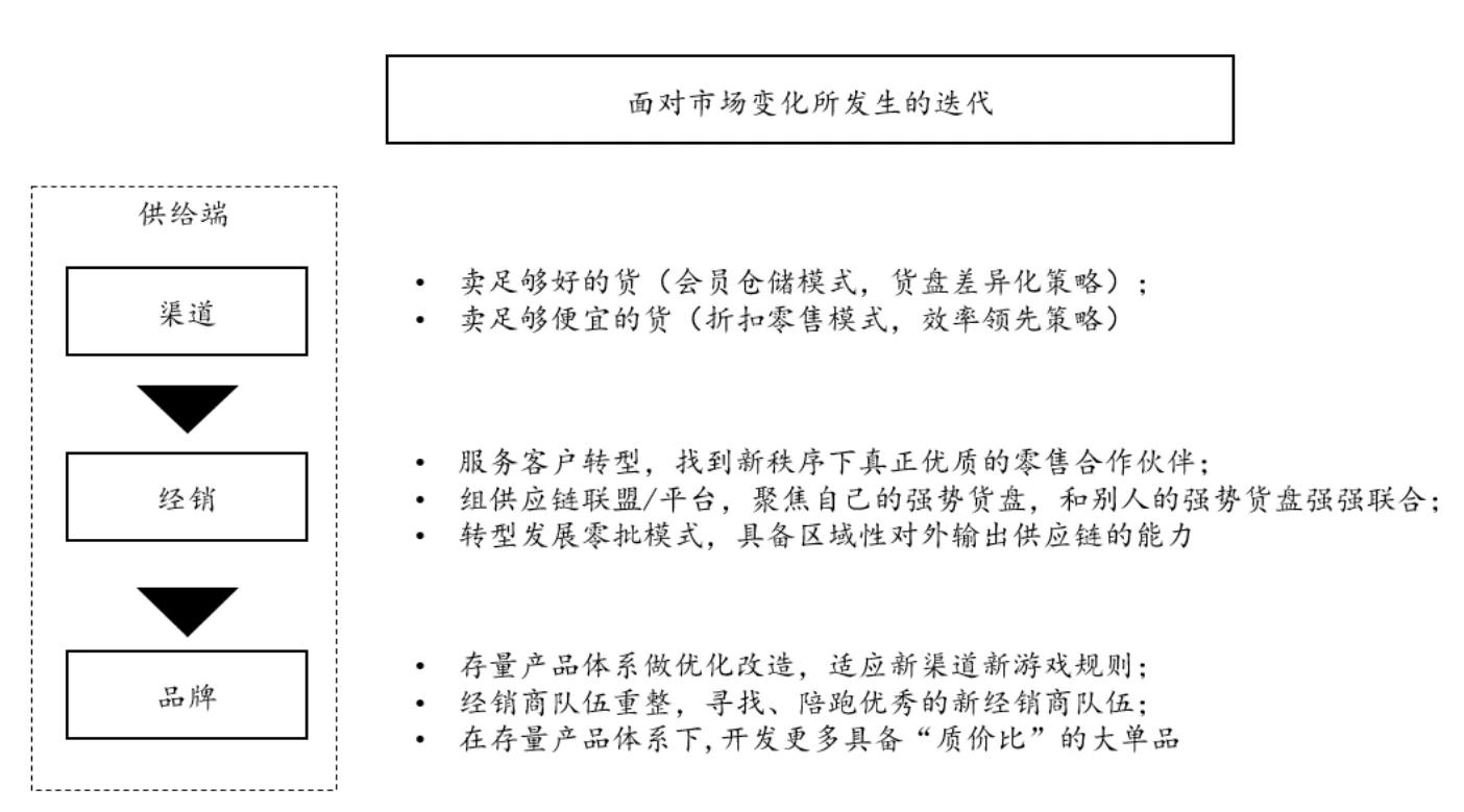 快消市场困局：供需颠覆下的品牌破局之路