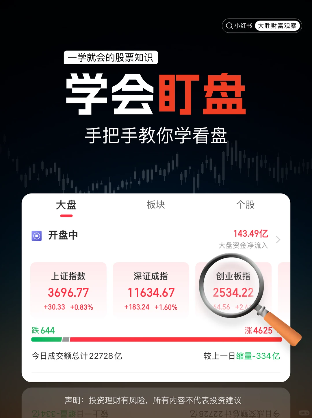 到底什么是看盘、盯盘？一篇教会你