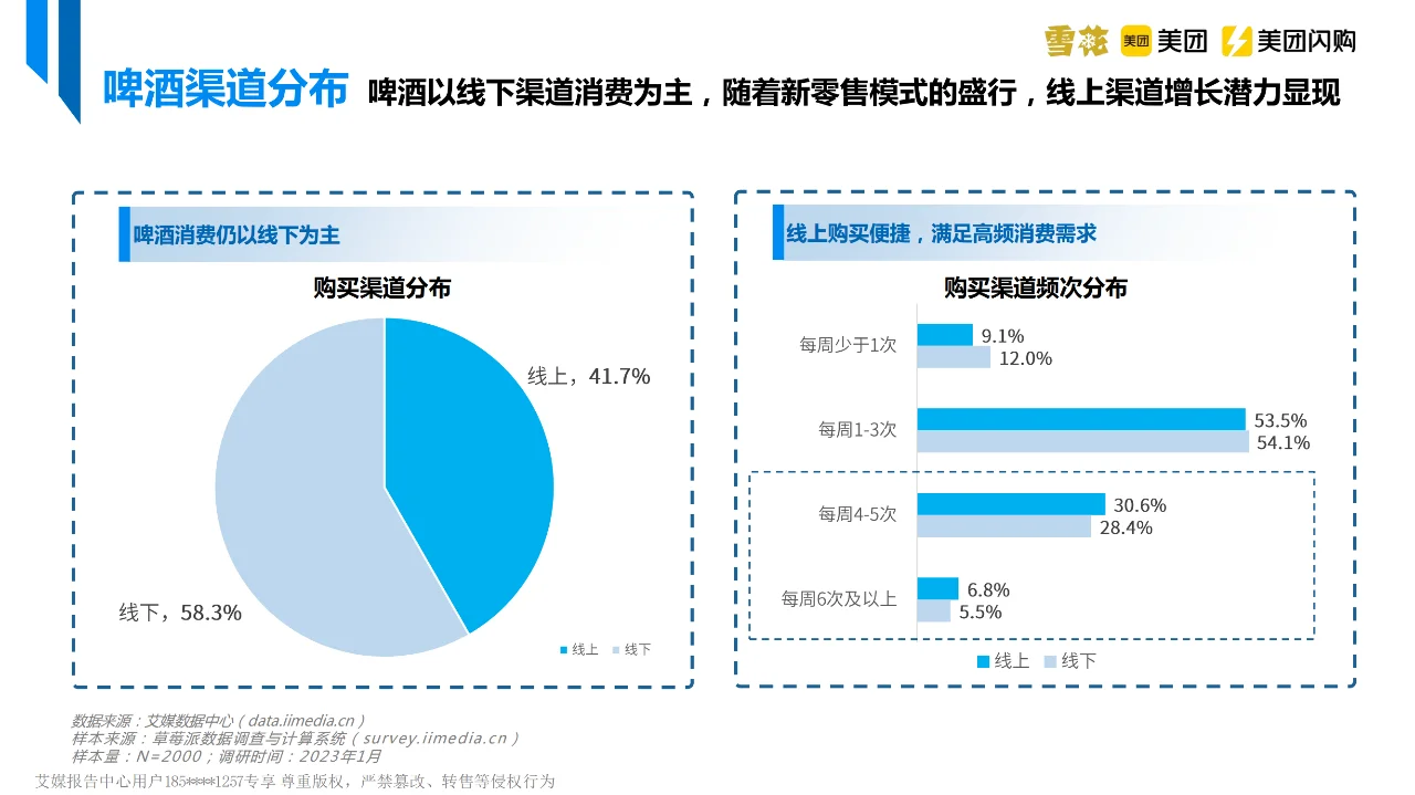 行业报告｜即时零售啤酒市场宏观格局