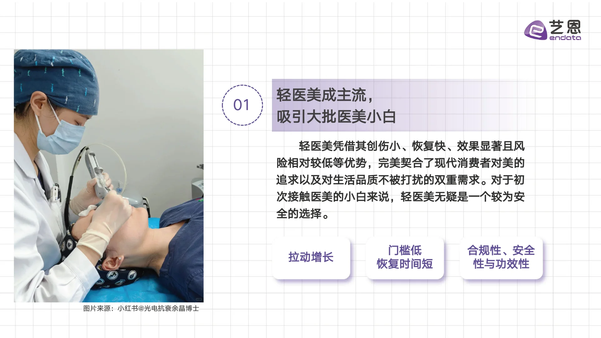 2025年医美赛道行业趋势洞察，医美行业发展