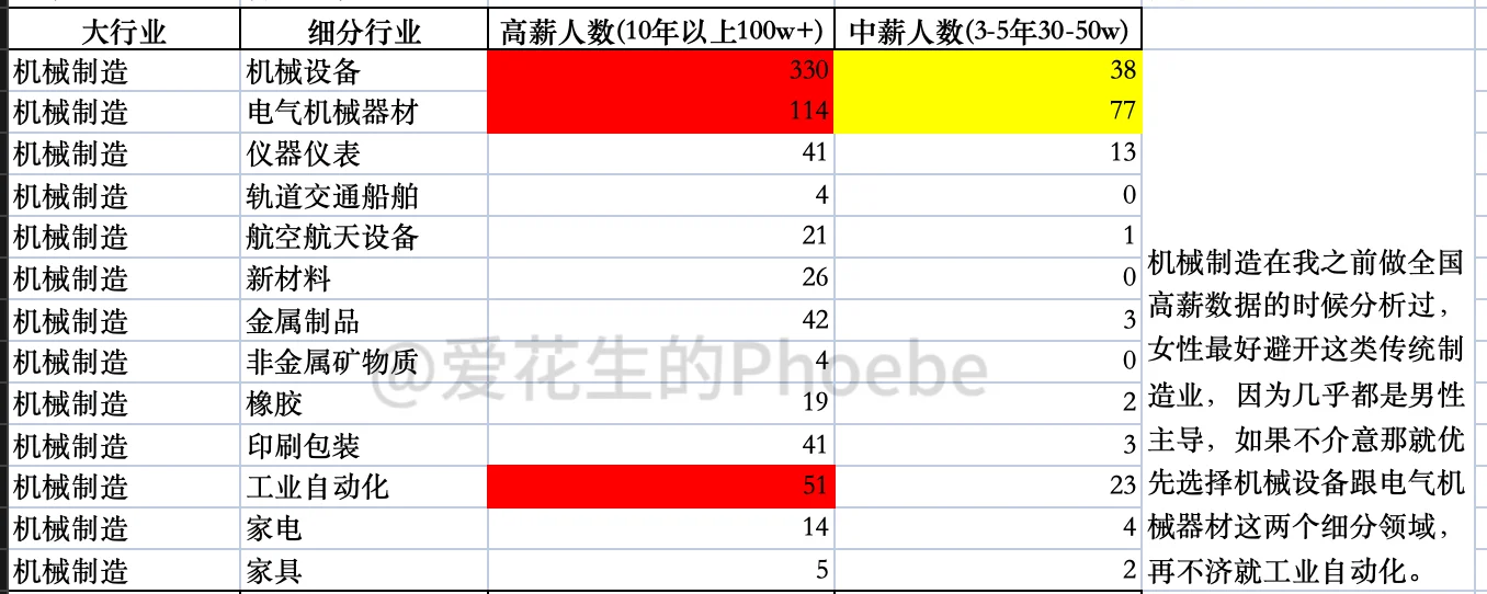 到底做哪个行业的销售容易赚钱？