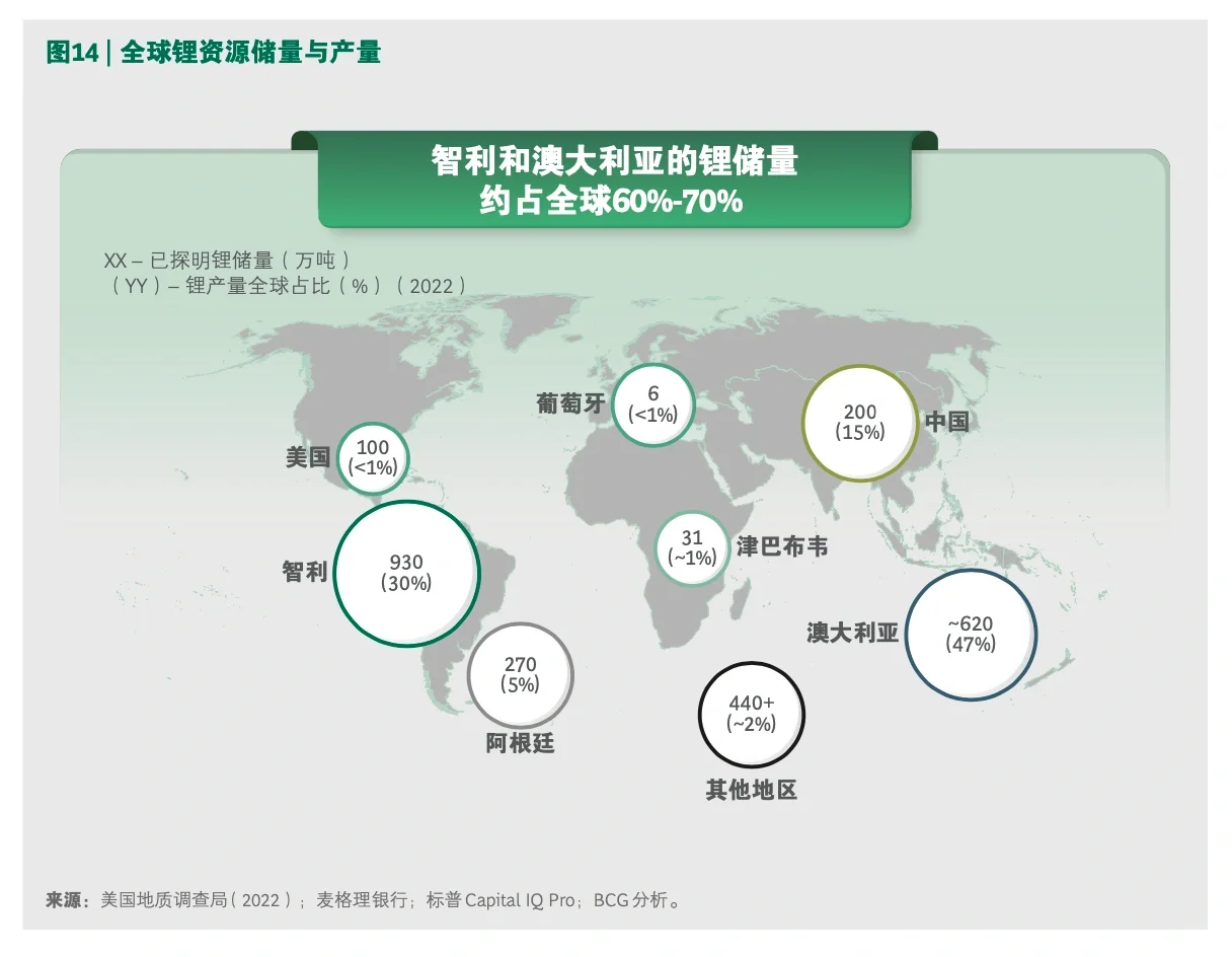 每天一个行业报告—全球动力电池产业链评估