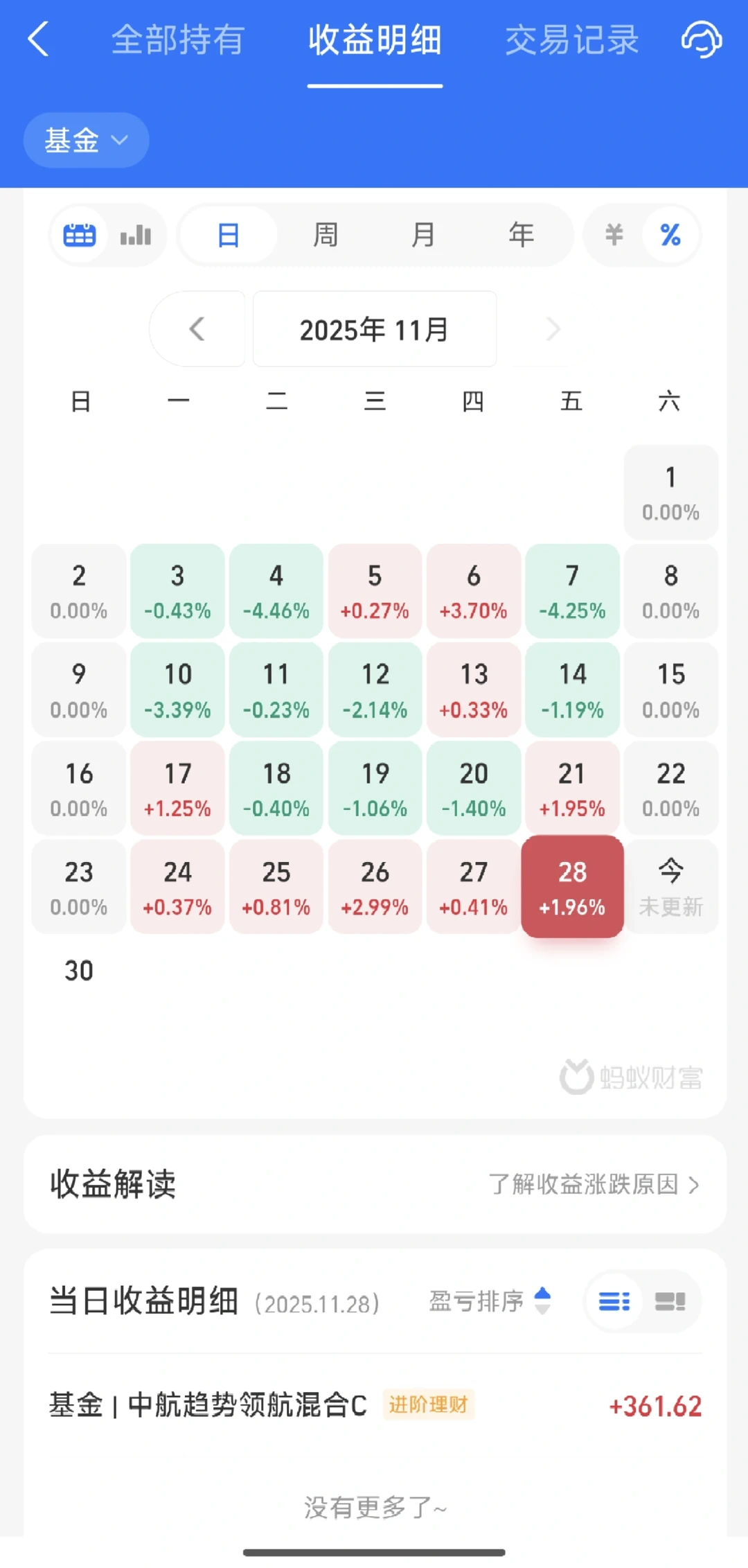 11月理财投资反思