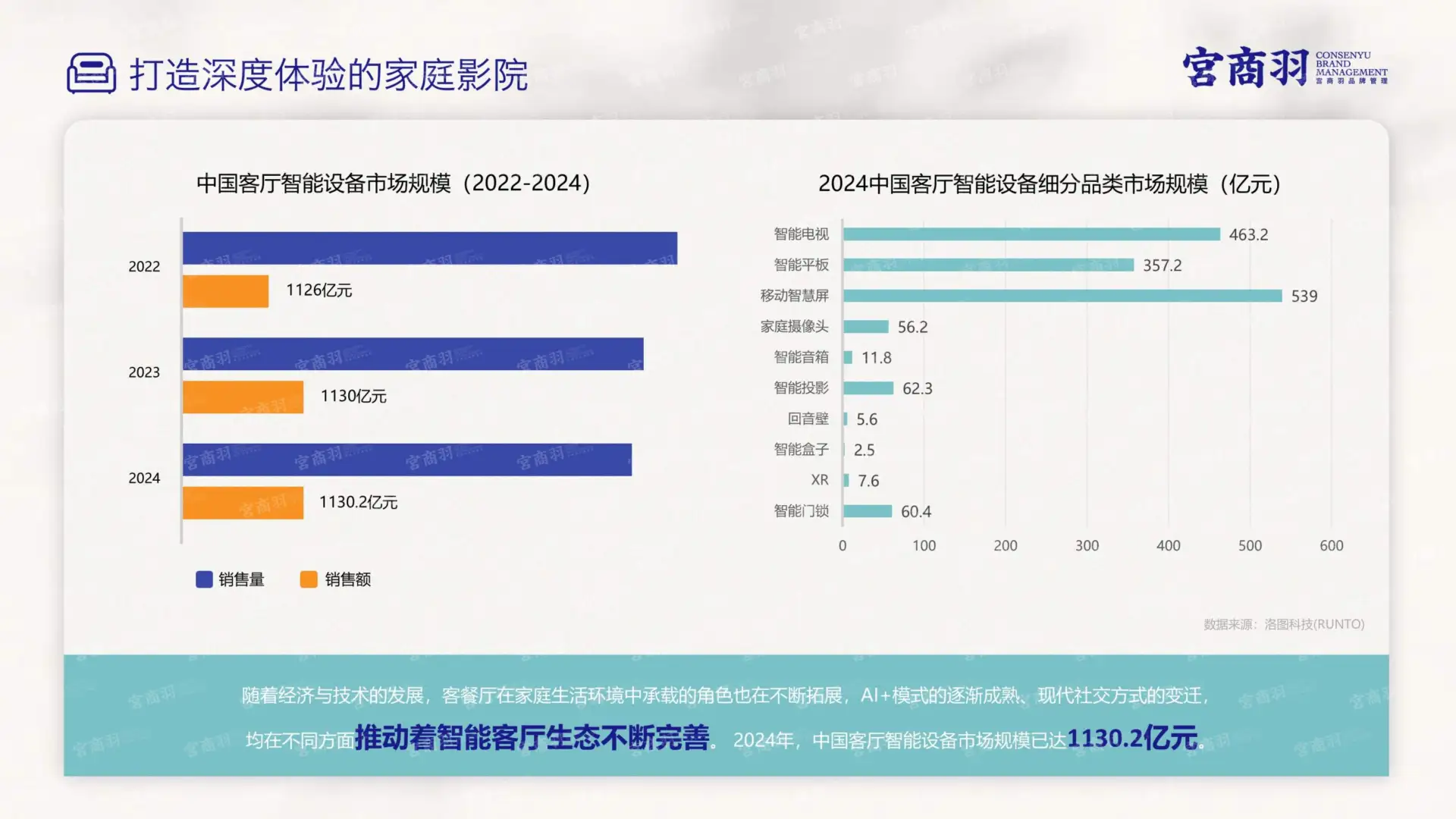 2025 家居行业场景化消费趋势大揭秘