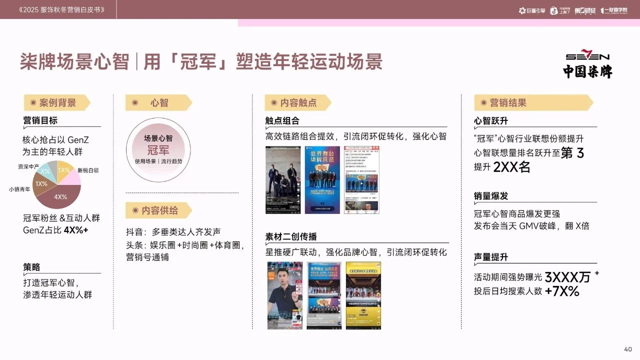 2025服饰秋冬营销白皮书