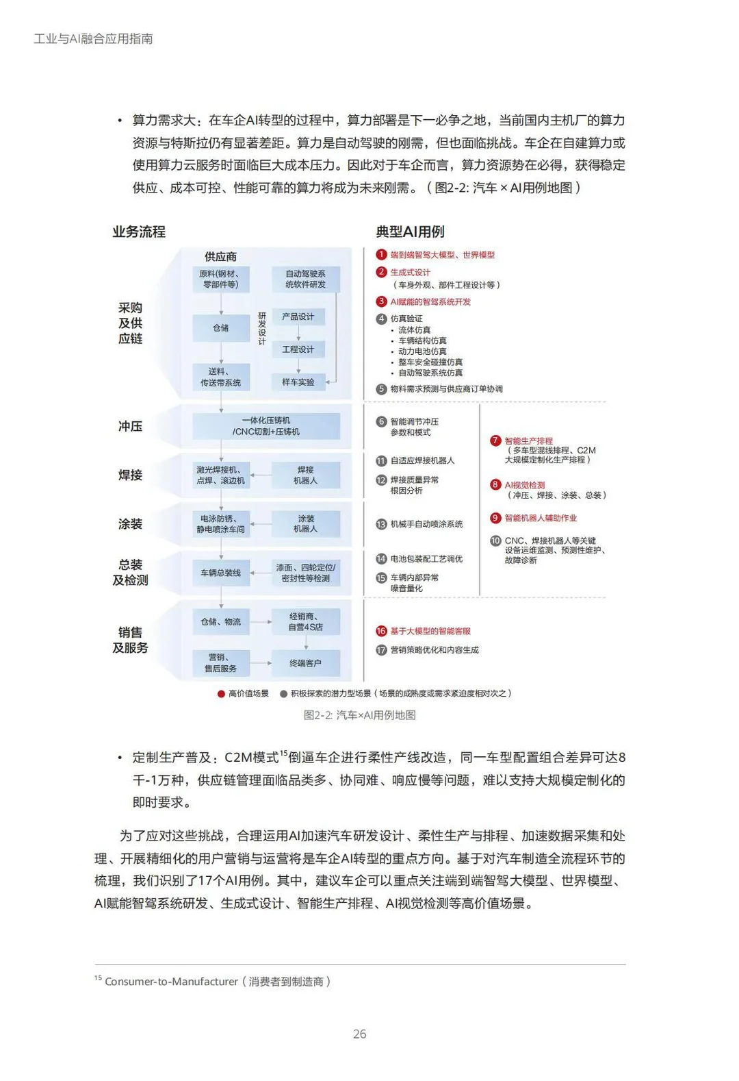 ?2025工业与AI融合应用指南