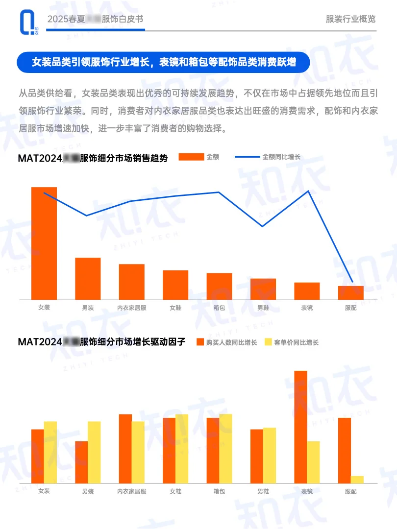 中国服装行业的3个趋势，这些现状需了解