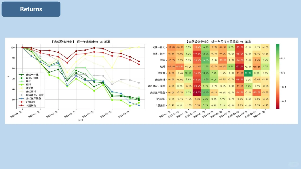 光伏设备行业投资分析【2024年Q2】第一部分