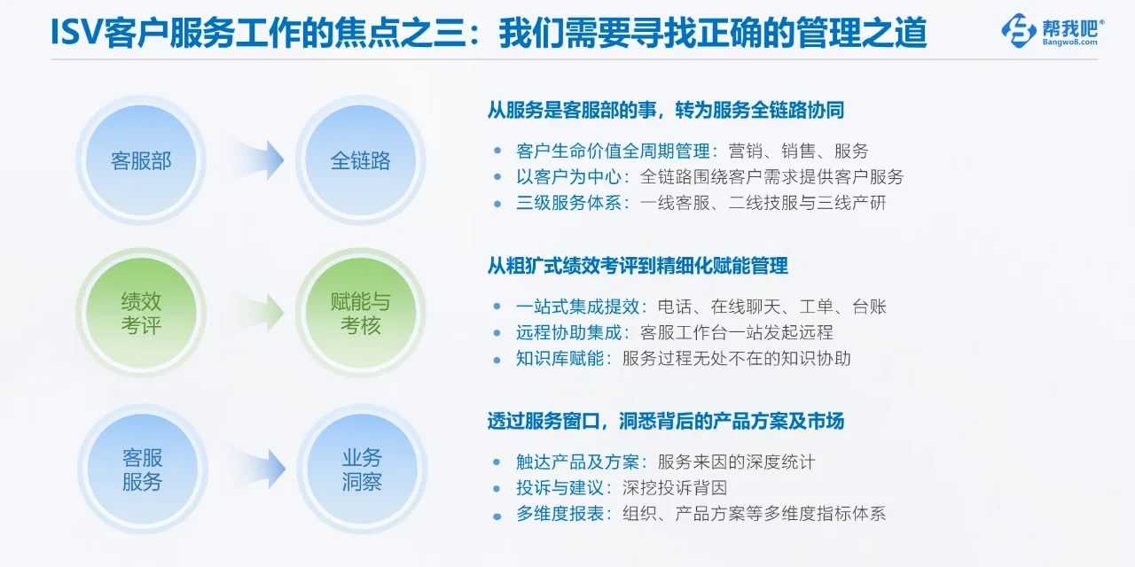 软件行业客户服务白皮书