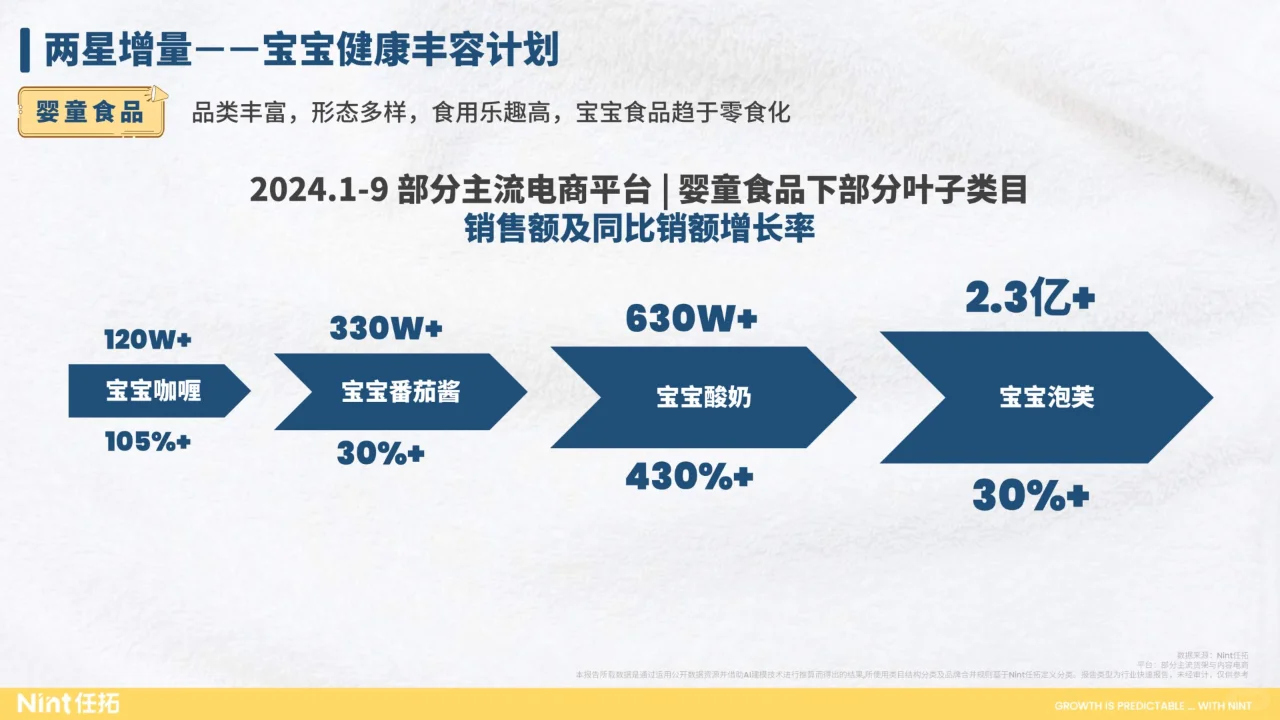 行业趋势快速报告母婴行业2024前三季度报告