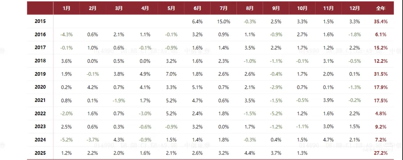 天塌了，上周血亏了33万！！！