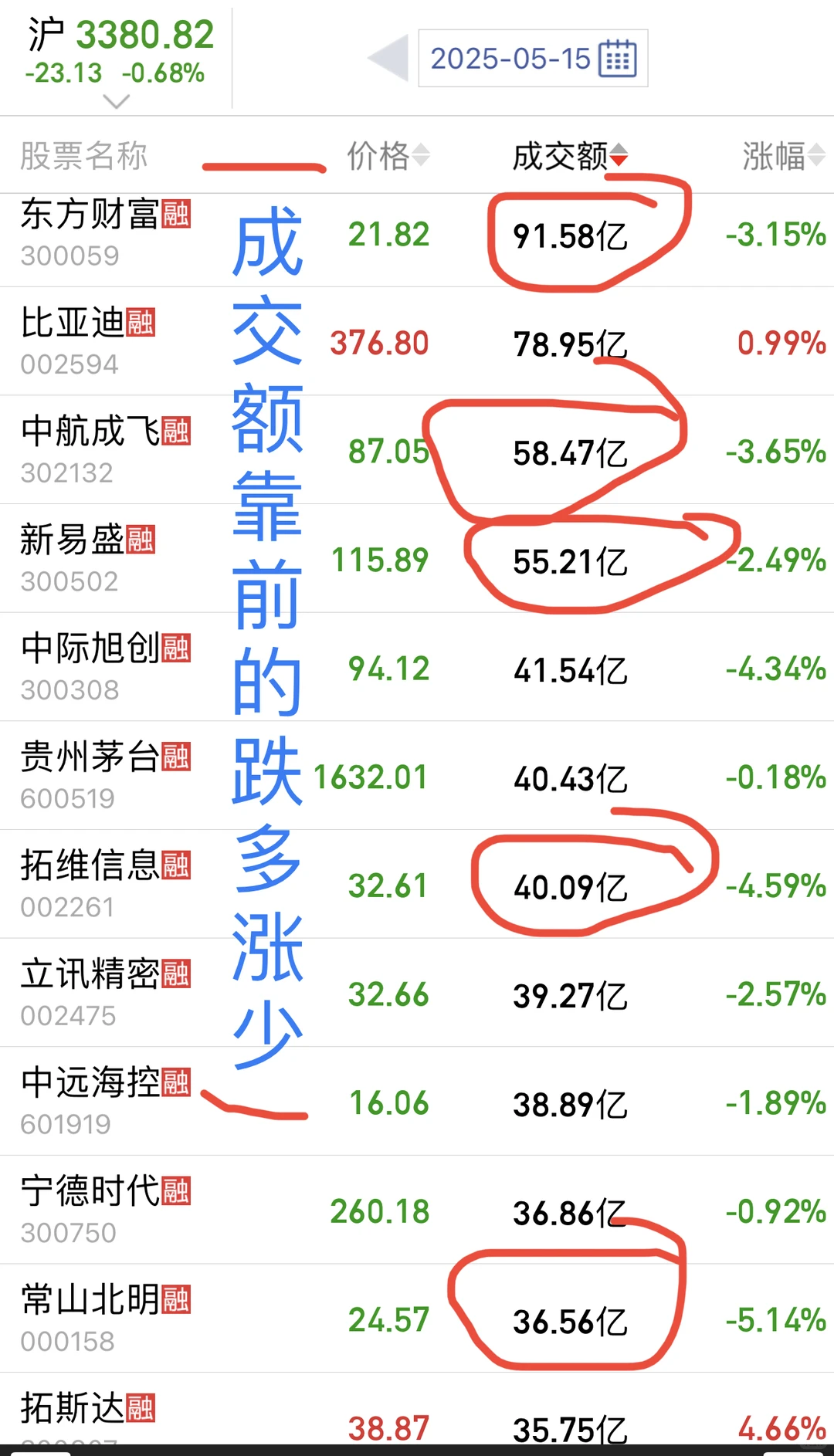 5.15复盘:麦角硫因概念发酵/题材复盘