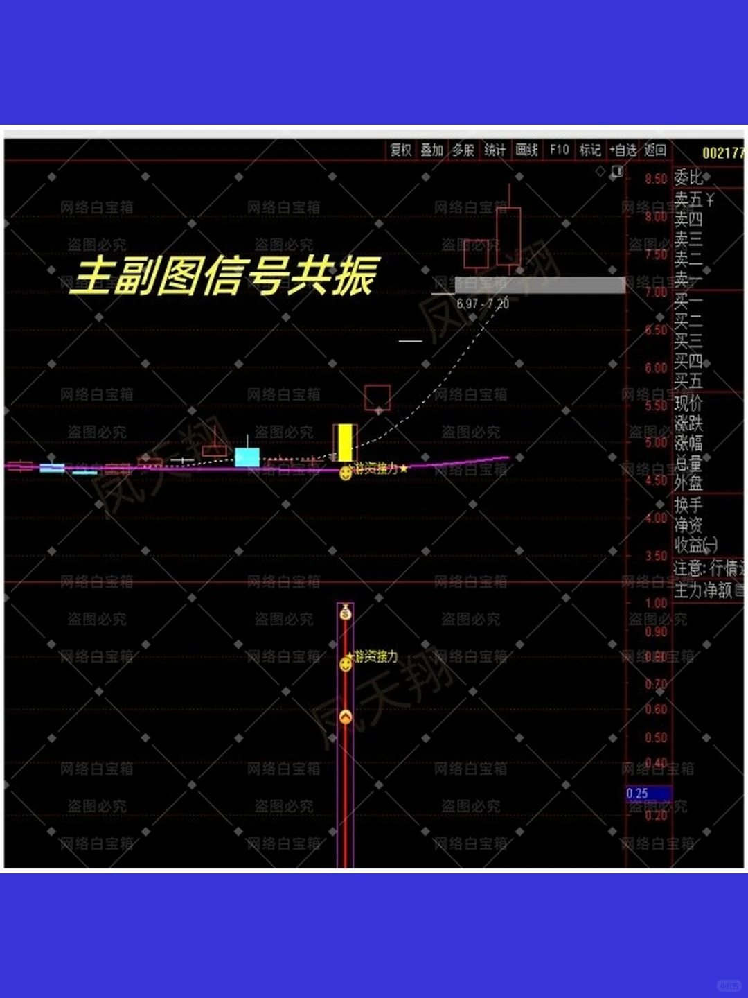 短线牛股涨停趋势游资接力战法波段套利强势