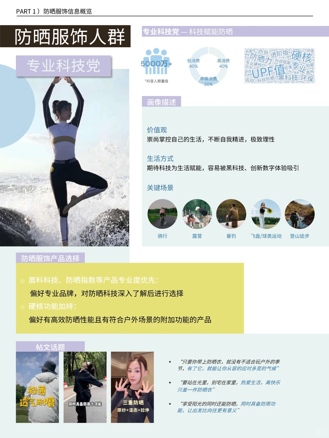 2024百变防晒服饰趋势手册