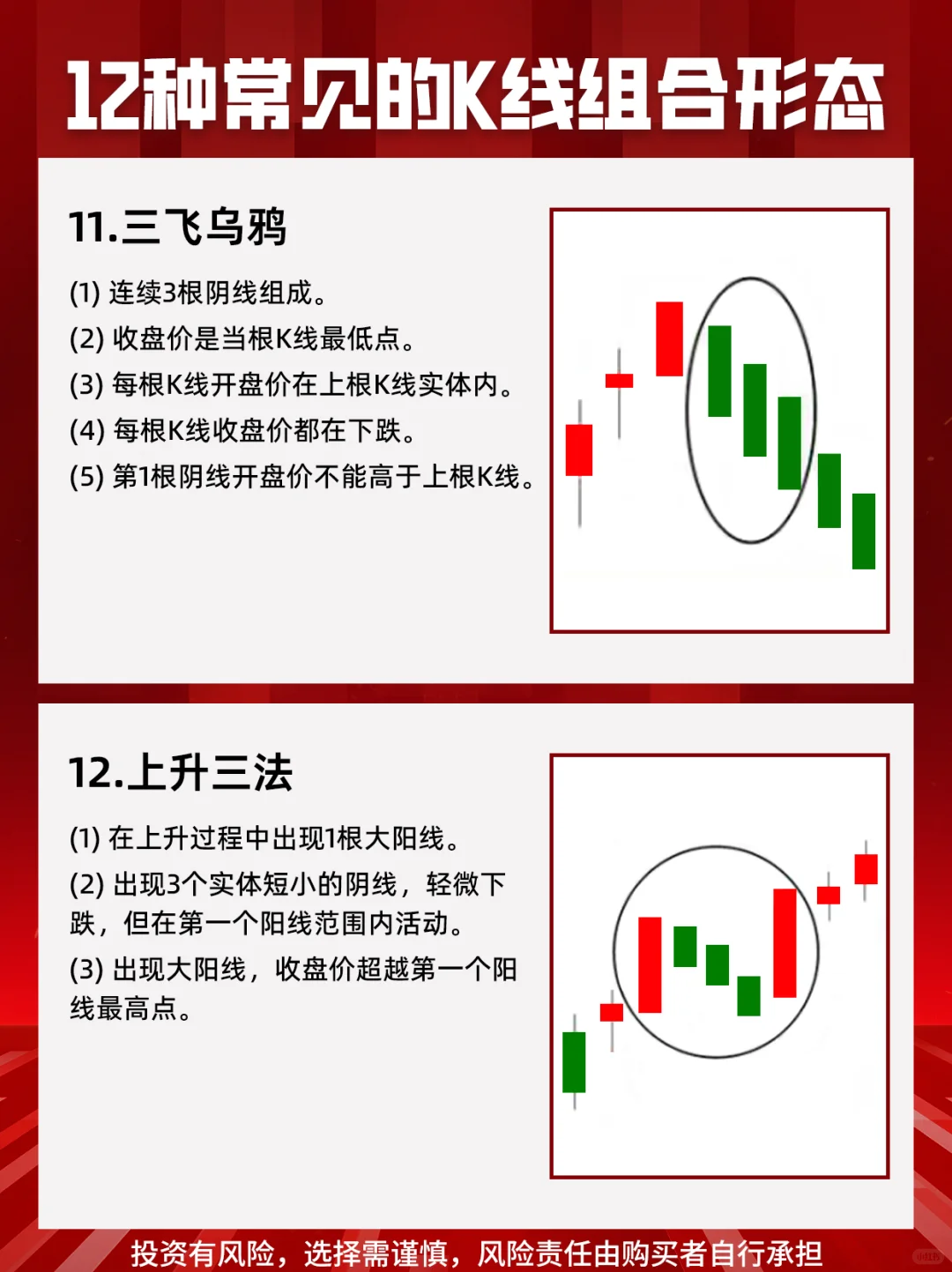 K线形态大揭秘，判断股价涨跌