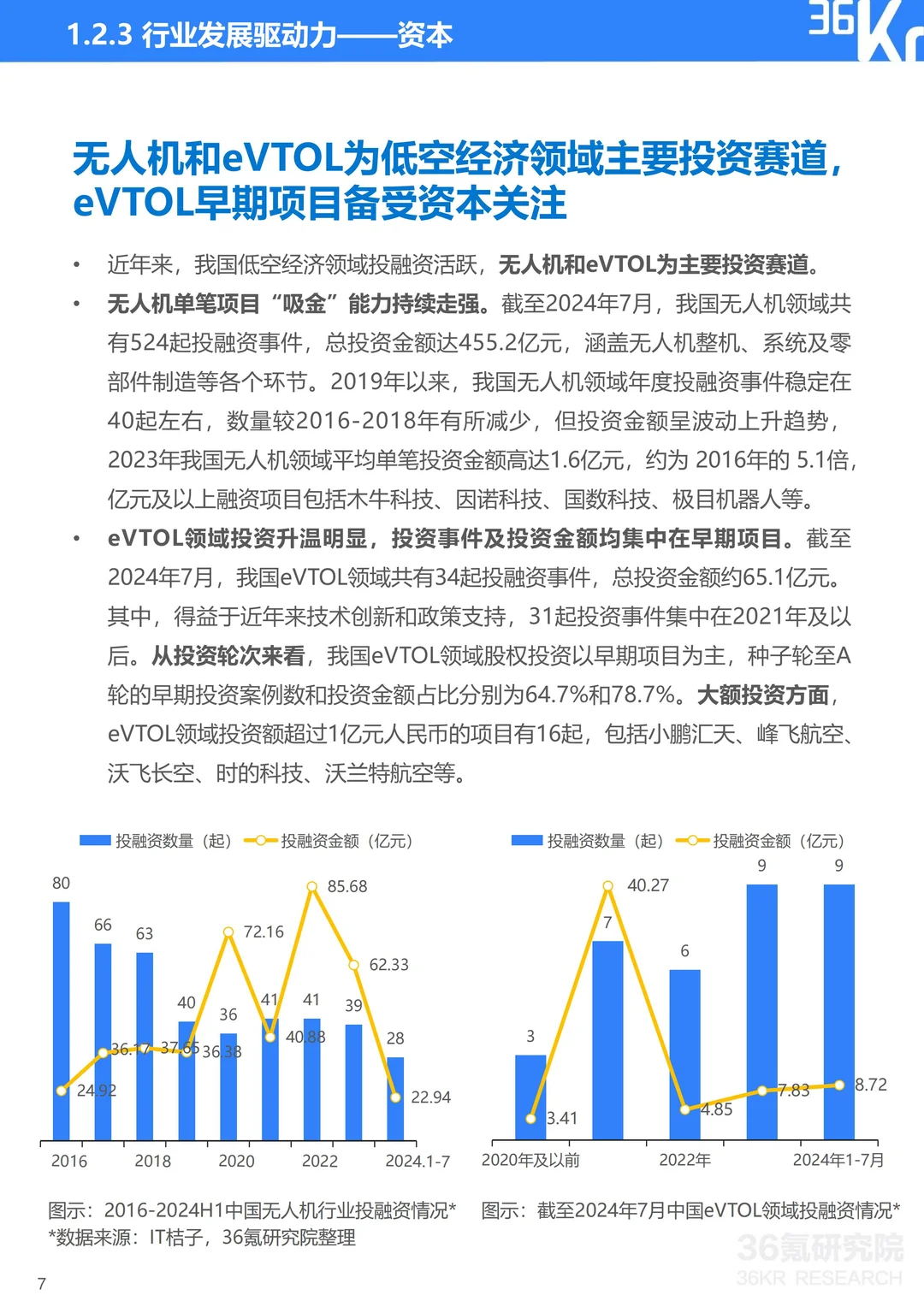 2024 中国城市低空经济发展指数报告