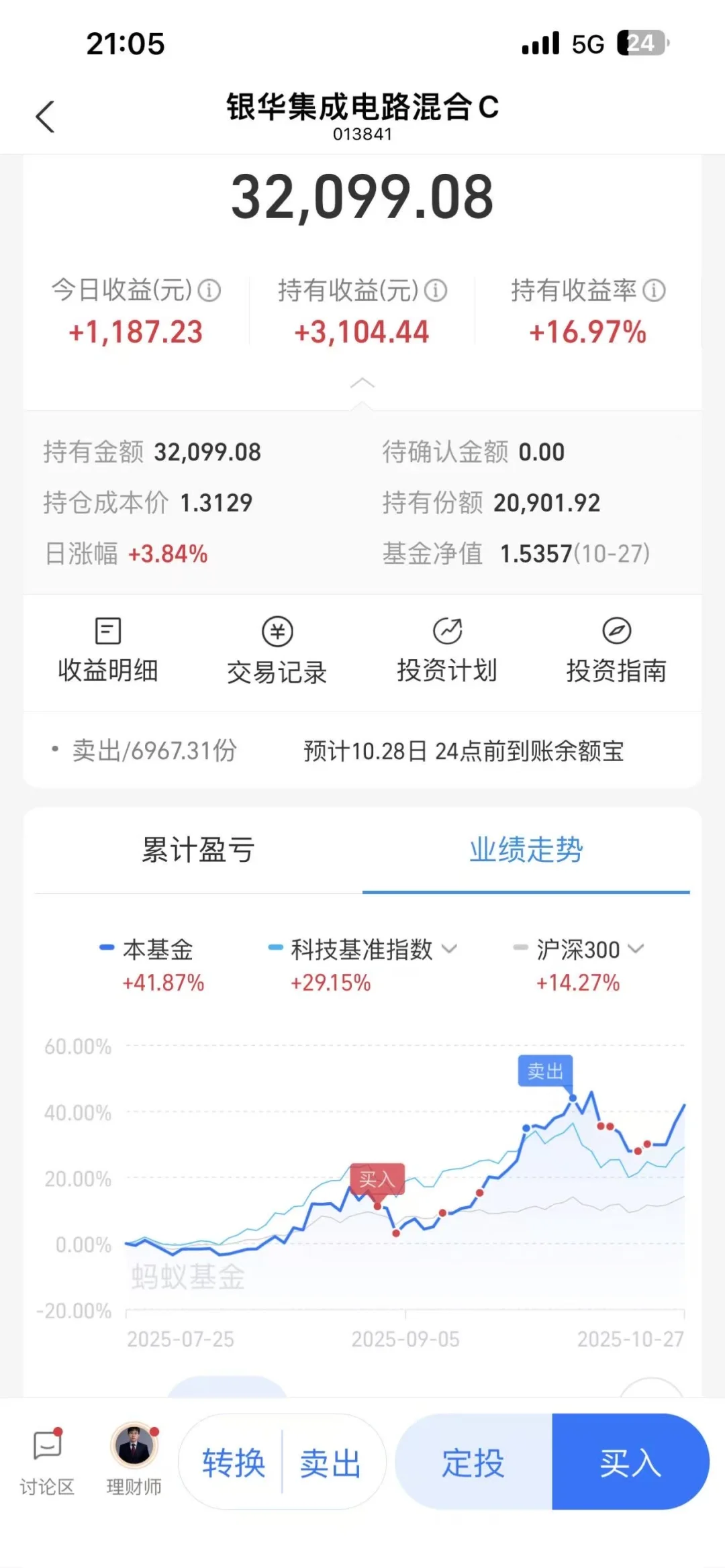 这只基金真稳，今天又大涨3.84%