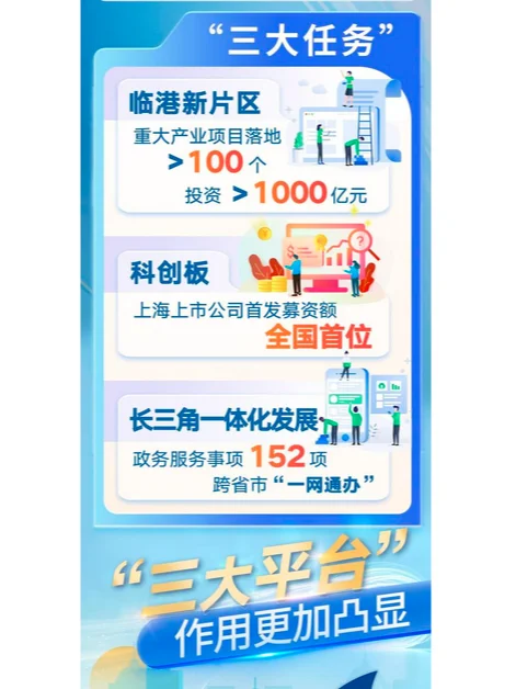 上海政府工作报告速览-热点分析