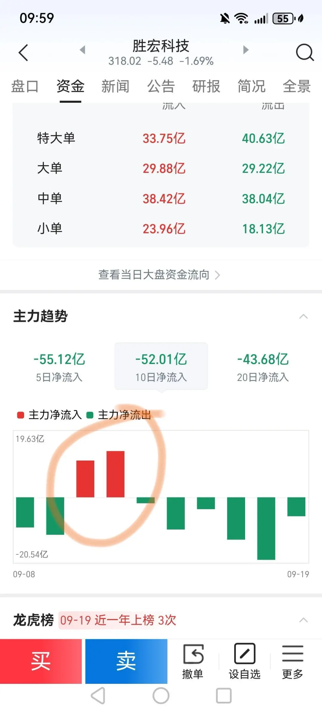 本人依据5日均线选好股的4个步骤（简版）