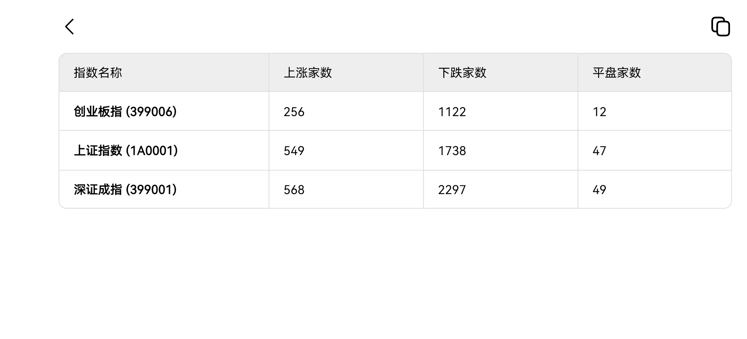 上証指數盤面分析:指數穩、個股跌