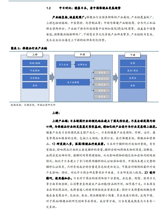 一起读研报｜2024大健康产业发展趋势