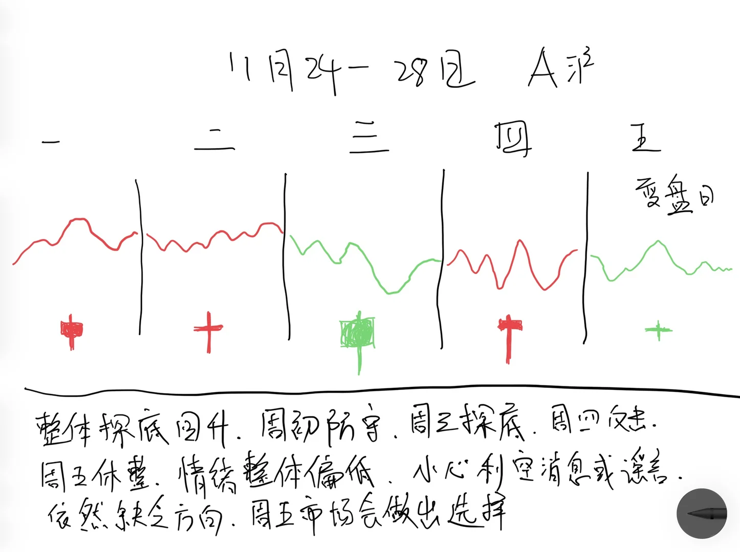 本周前四天全对