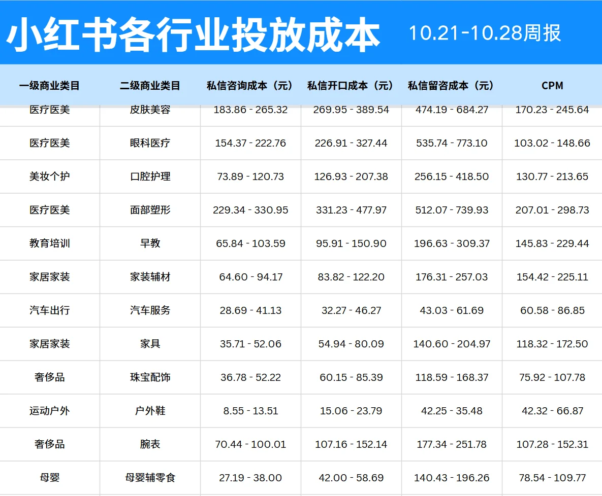 聚光成本 看看你在哪一行吧
