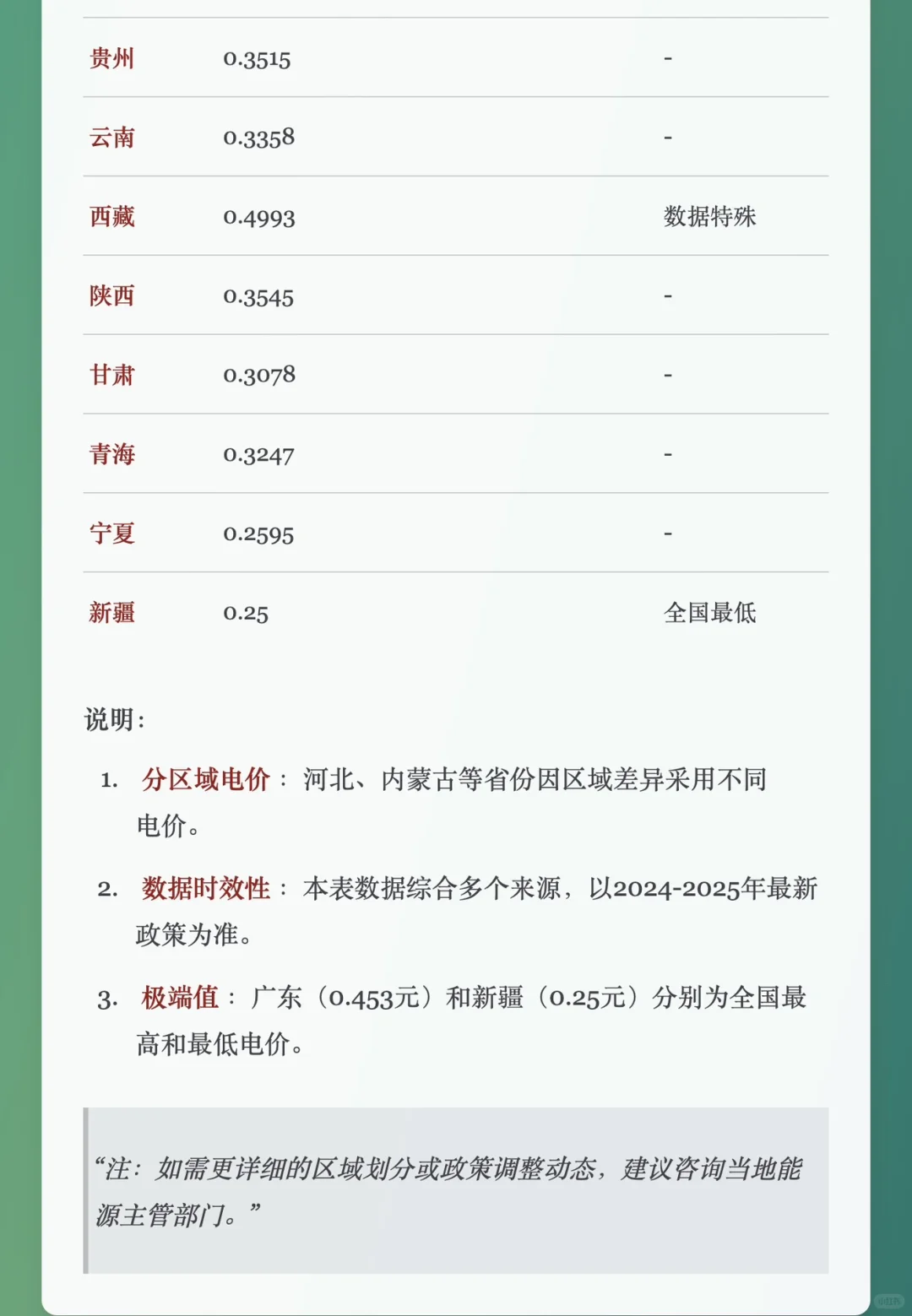 3分钟看懂光伏发电