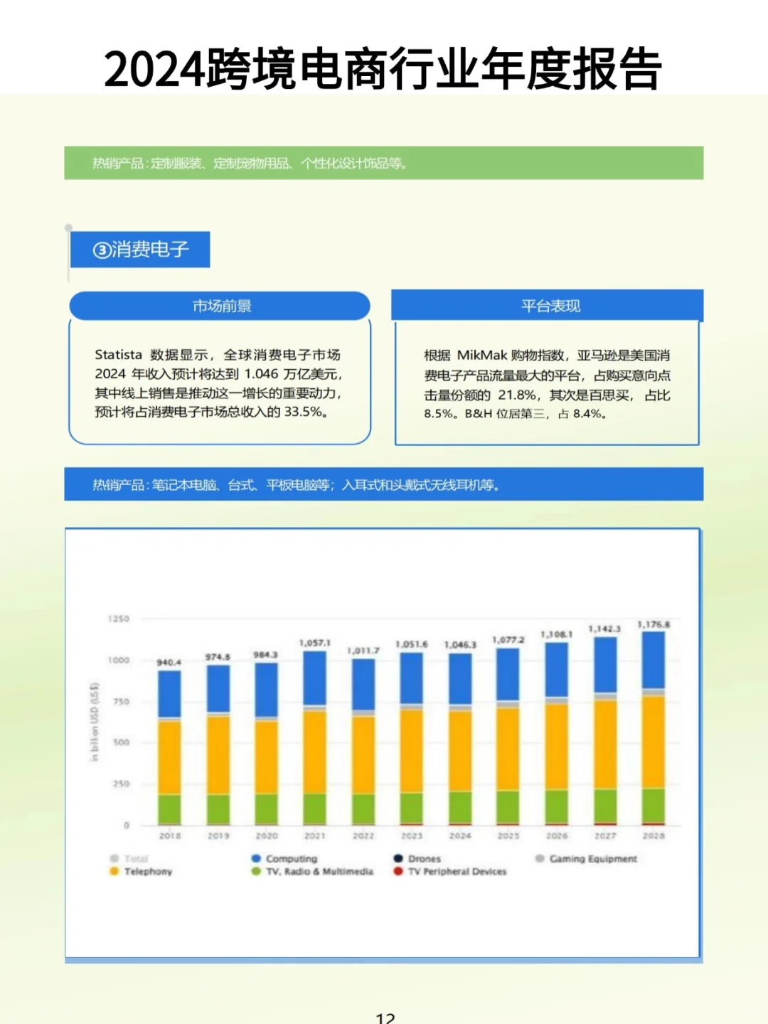 跨境电商报告精华解读，行业趋势大揭秘！