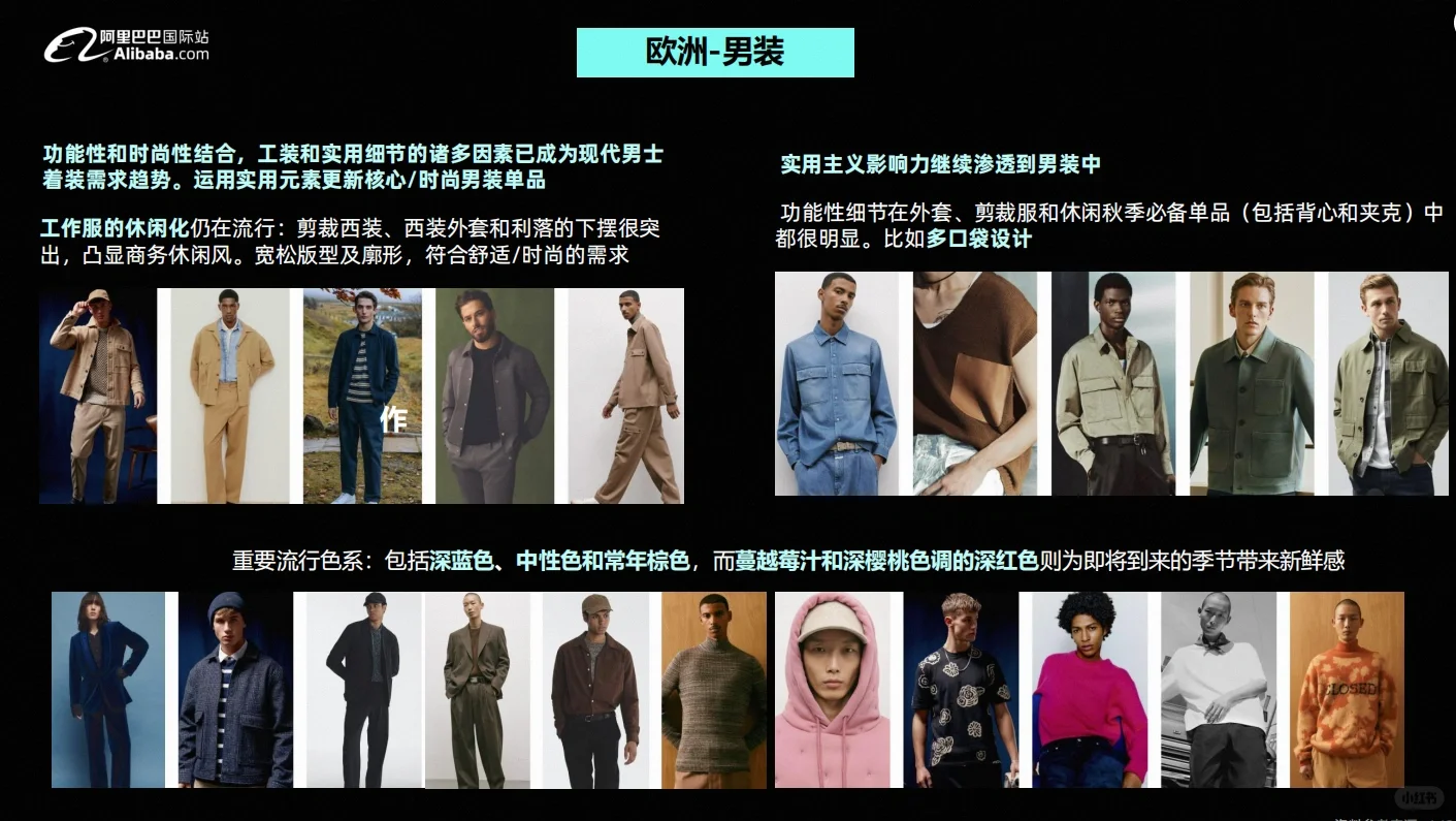 阿里国际站最新秋冬服装行业趋势报告