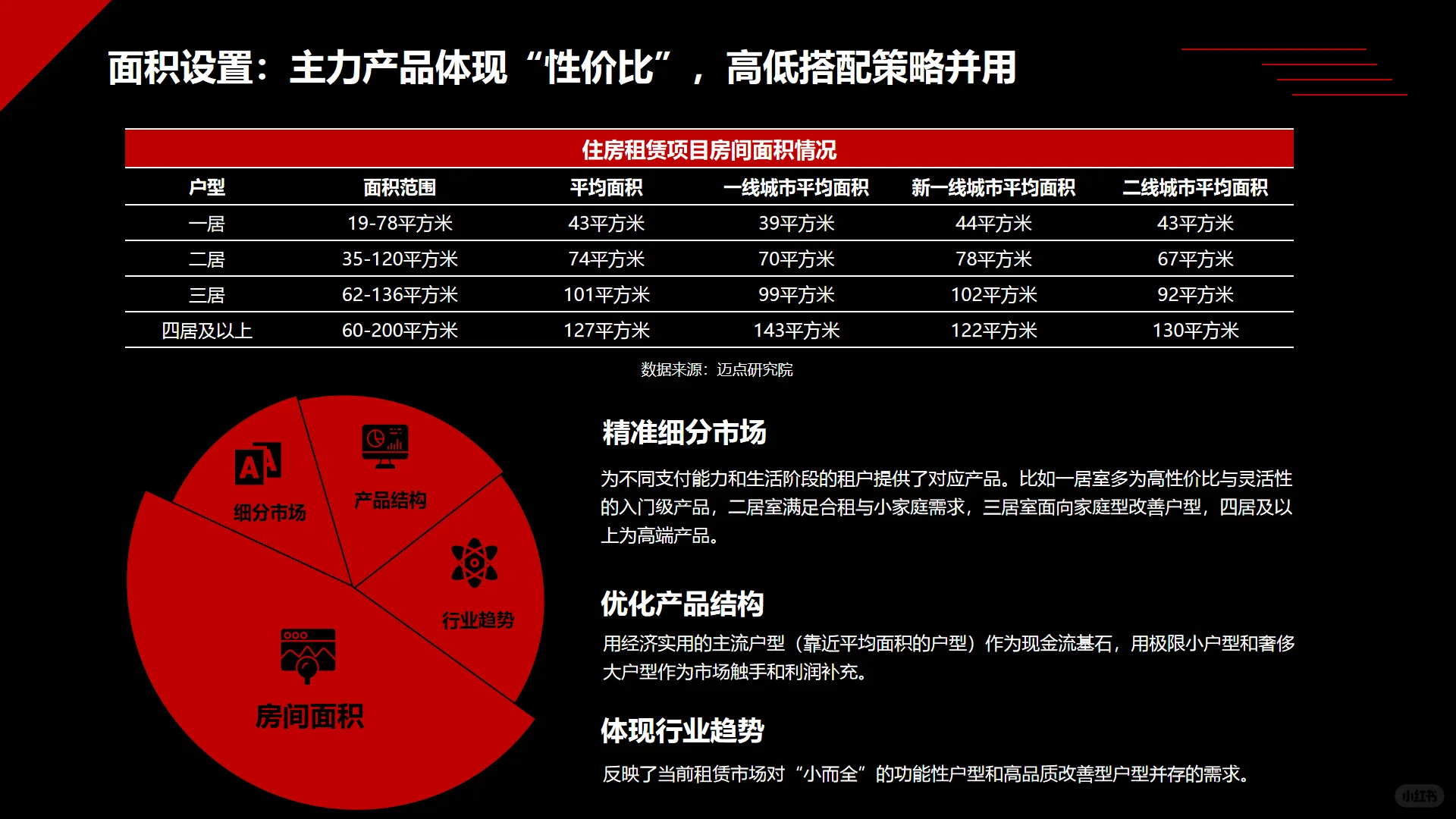 2025中国住房租赁项目运营分析报告