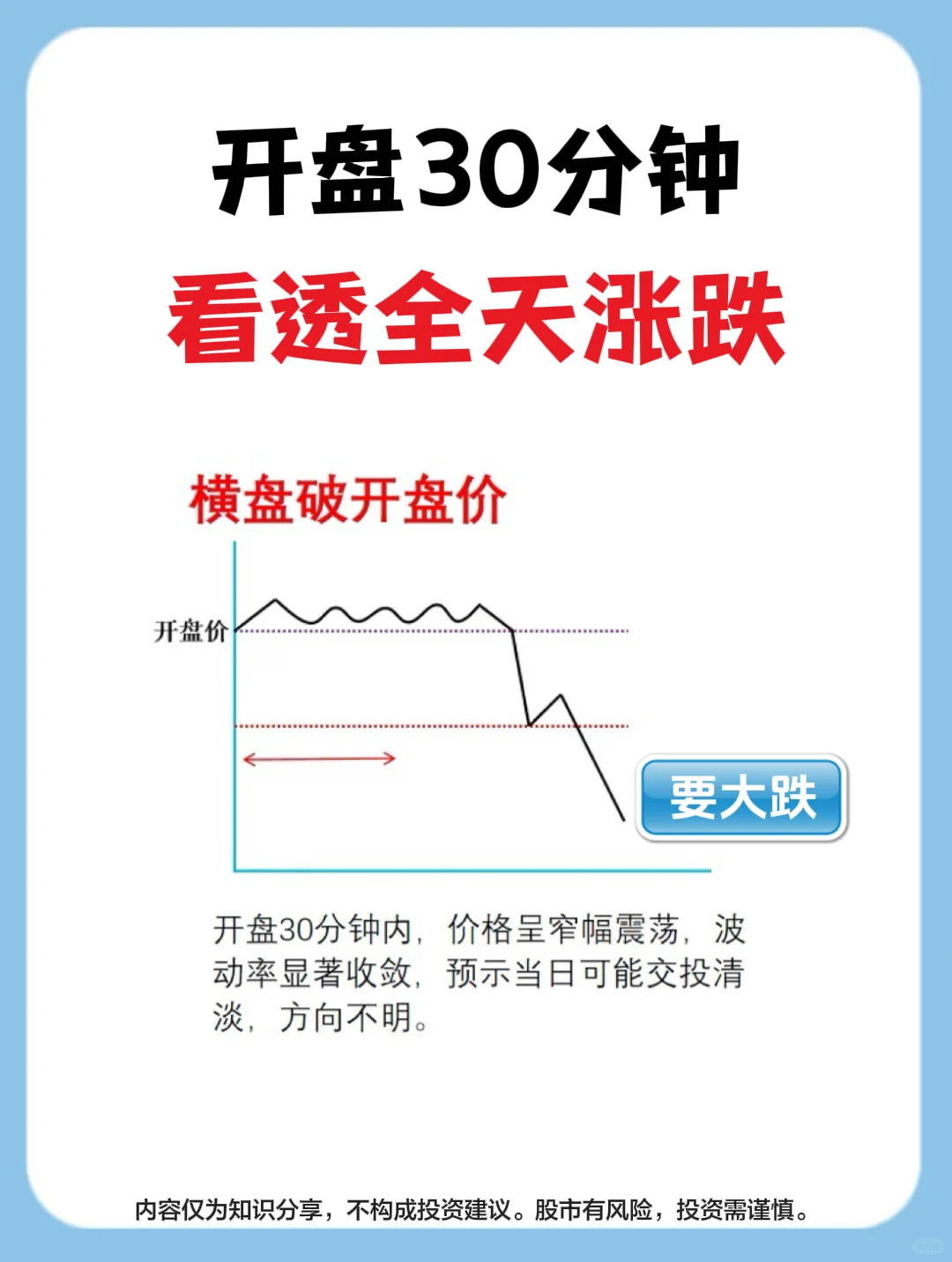 主力操盘窗口！30分钟看透走势！