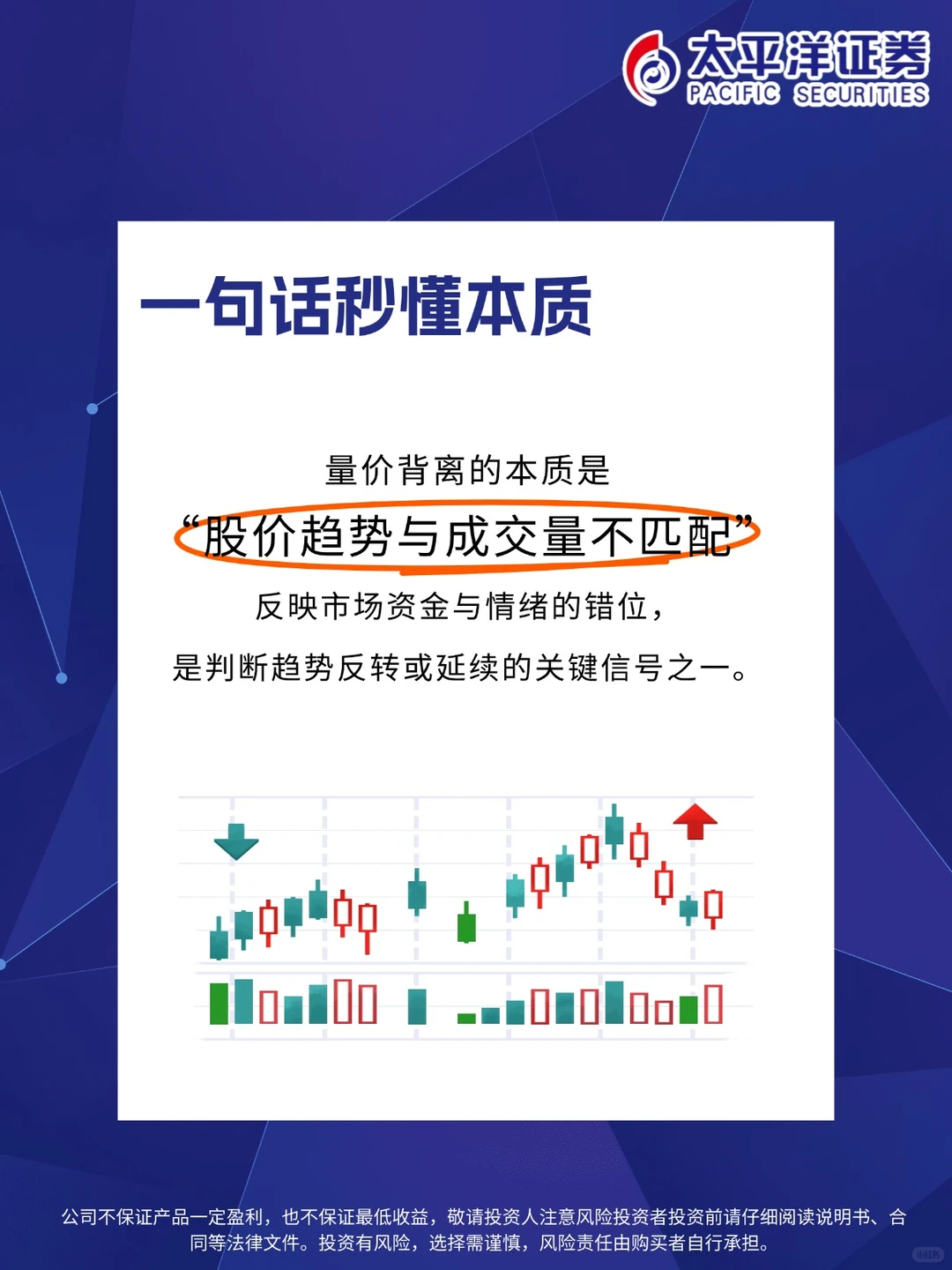 小散课堂：认识量价背离，躲避陷阱