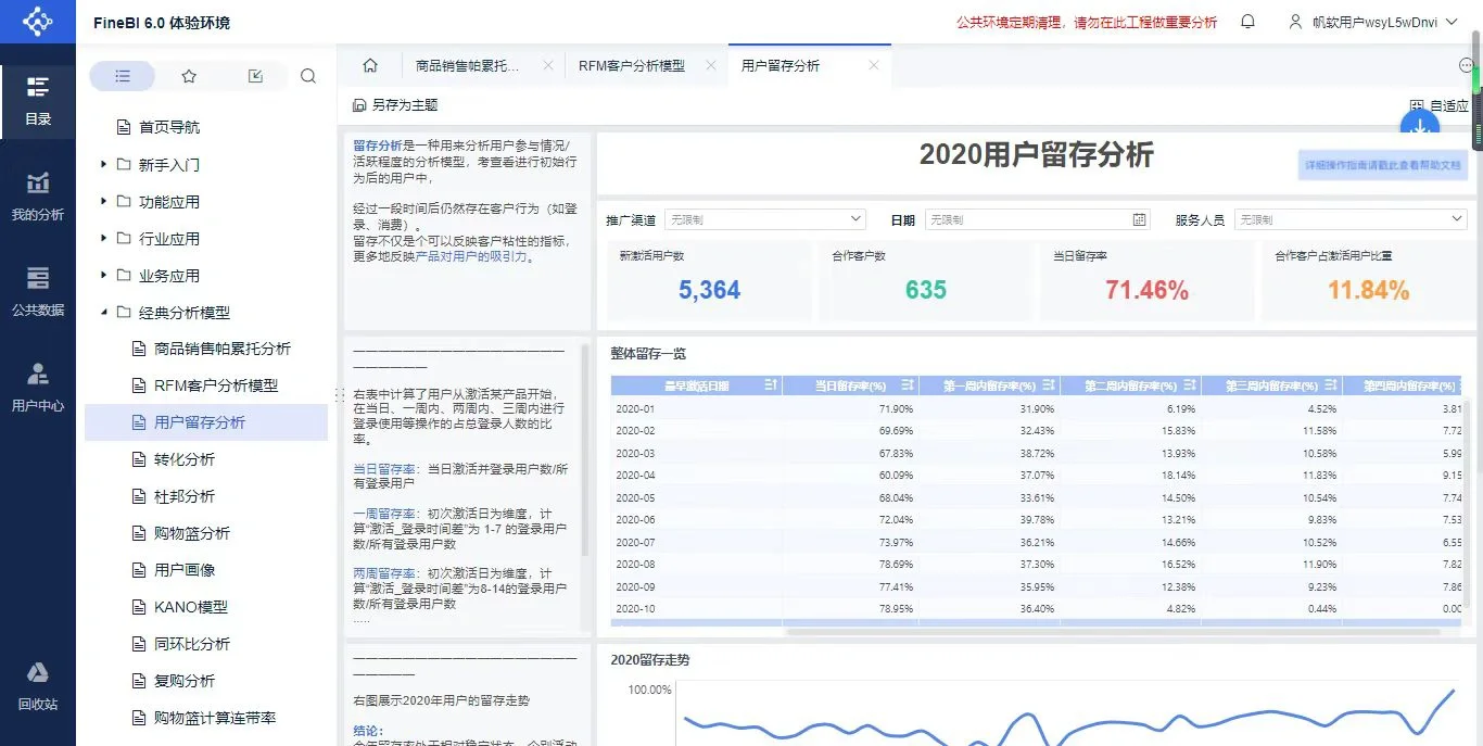 11种商业数据分析模型| 附带维度梳理