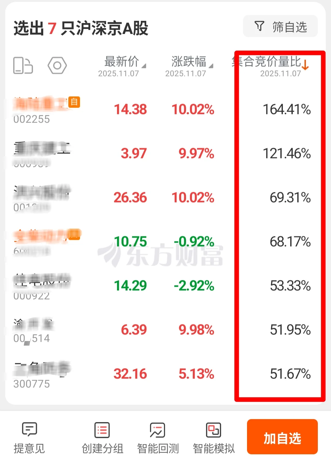 这种模式选股涨停概率达70%，大家都来看看