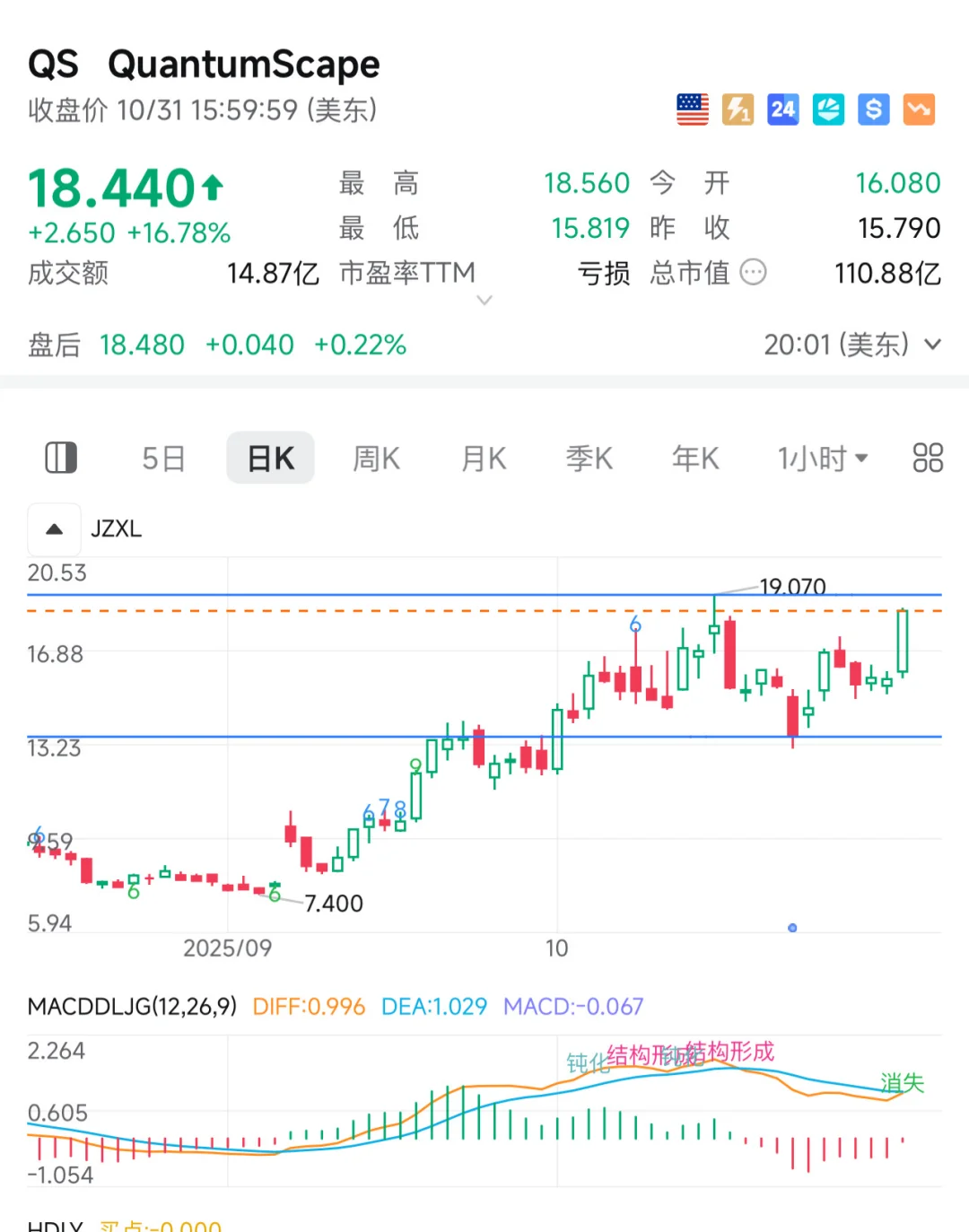 强势股qs操作计划