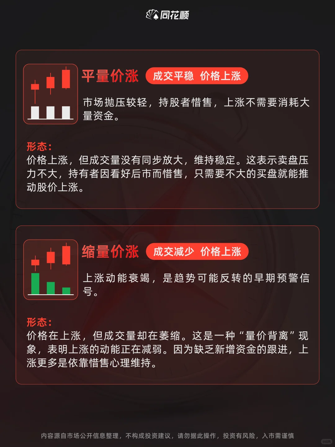 值得收藏｜小白必看的八大量价关系图❗️