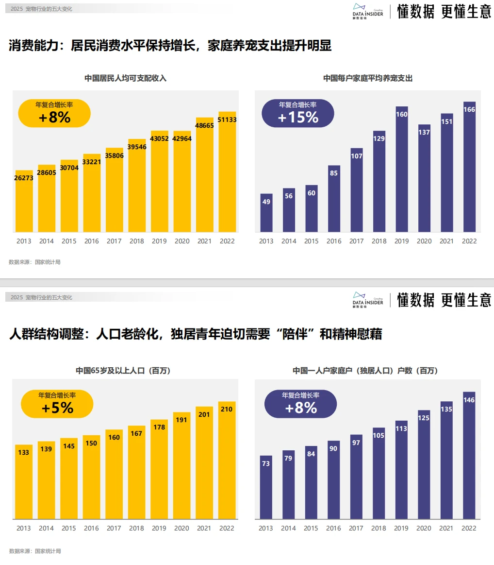 宠物行业巨变！铲屎官必看，这些趋势让你家