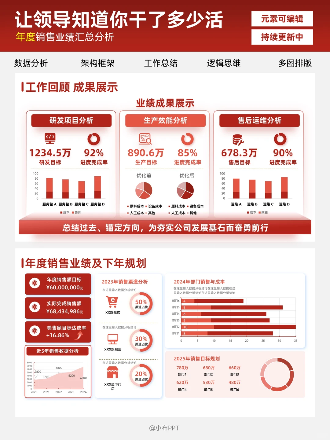 工作数据分析PPT：让领导知道你干了多少活