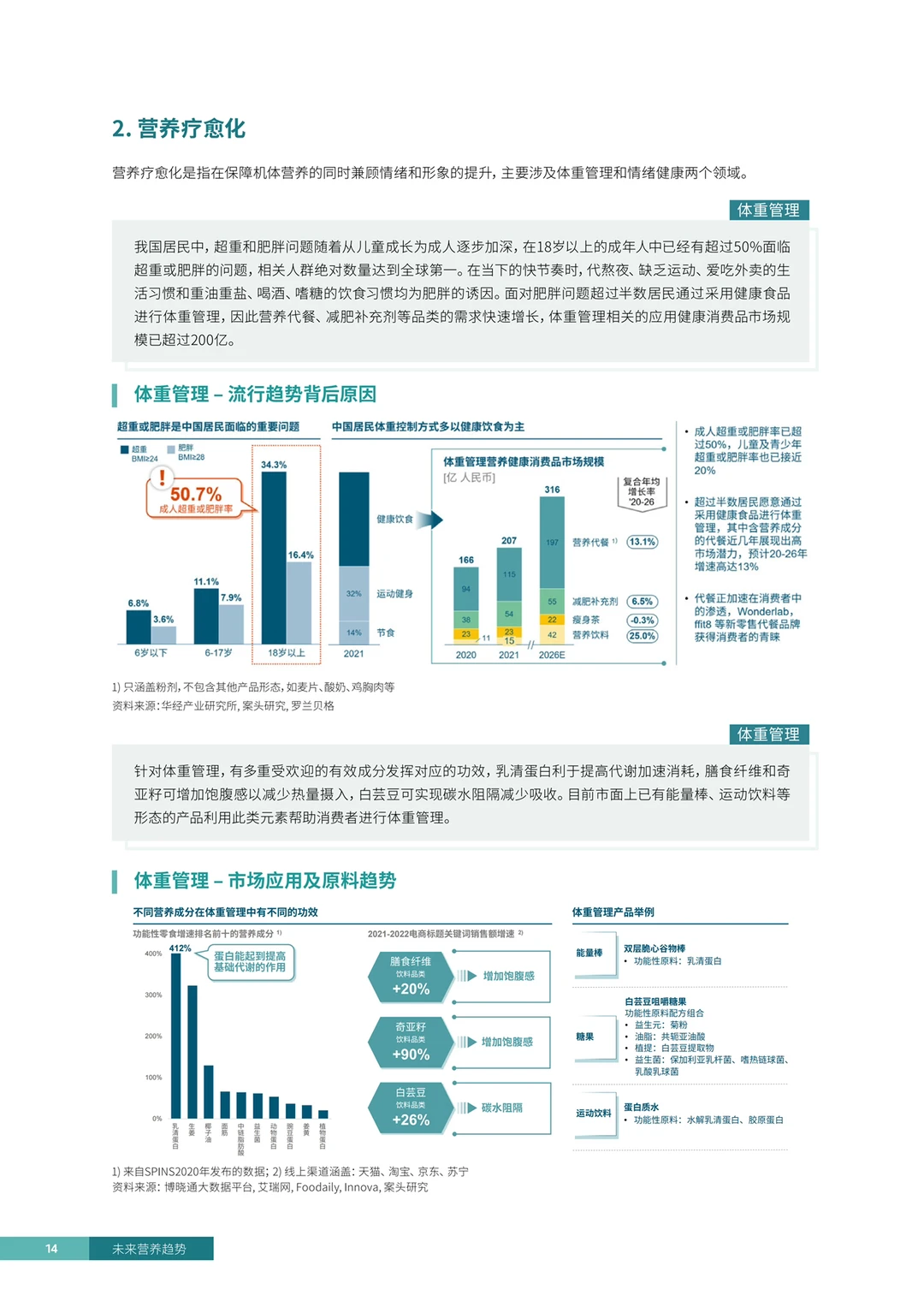 罗兰贝格｜营养健康消费品行业五大发展趋势