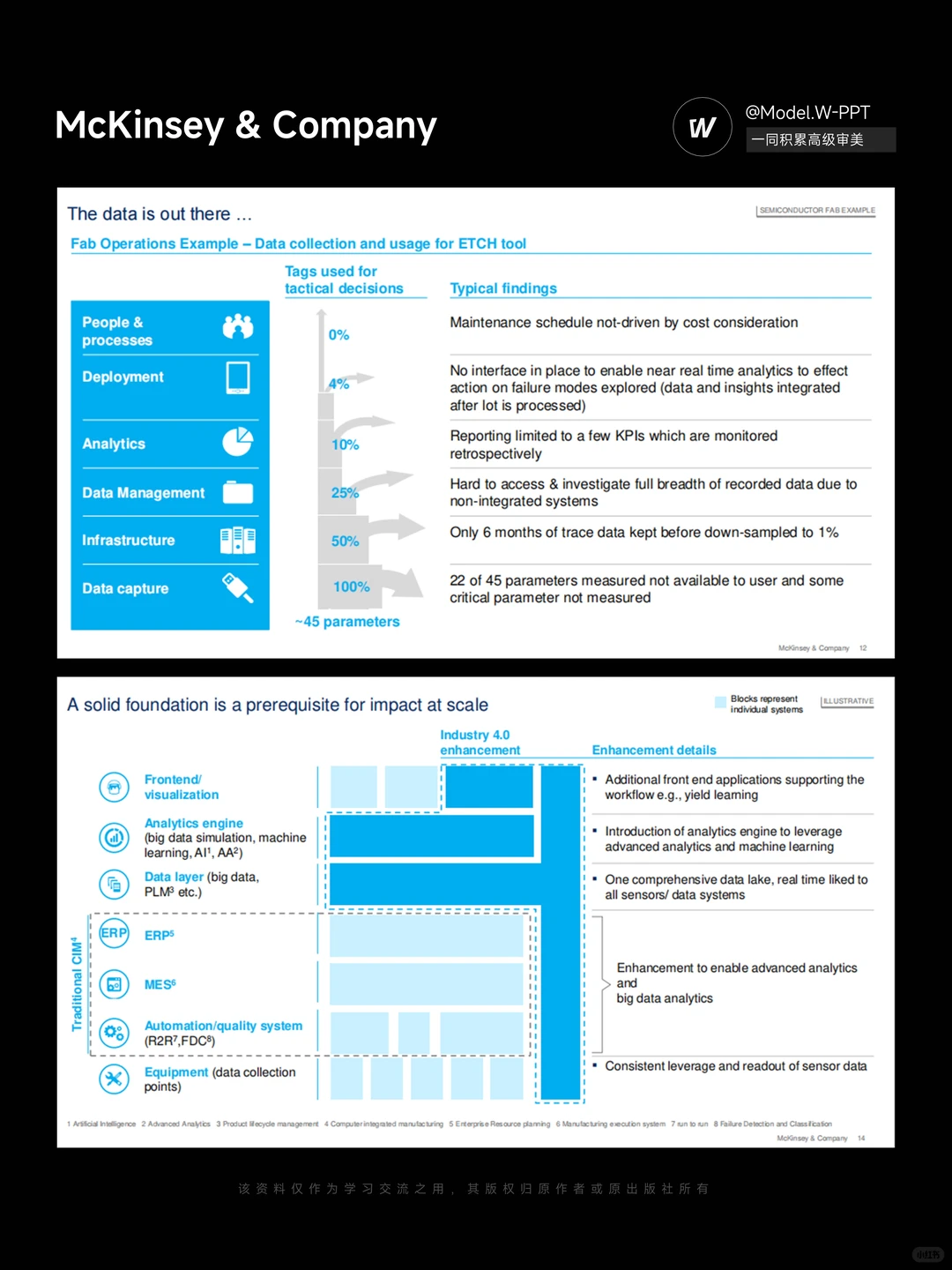 解锁麦肯锡行业分析框架-14