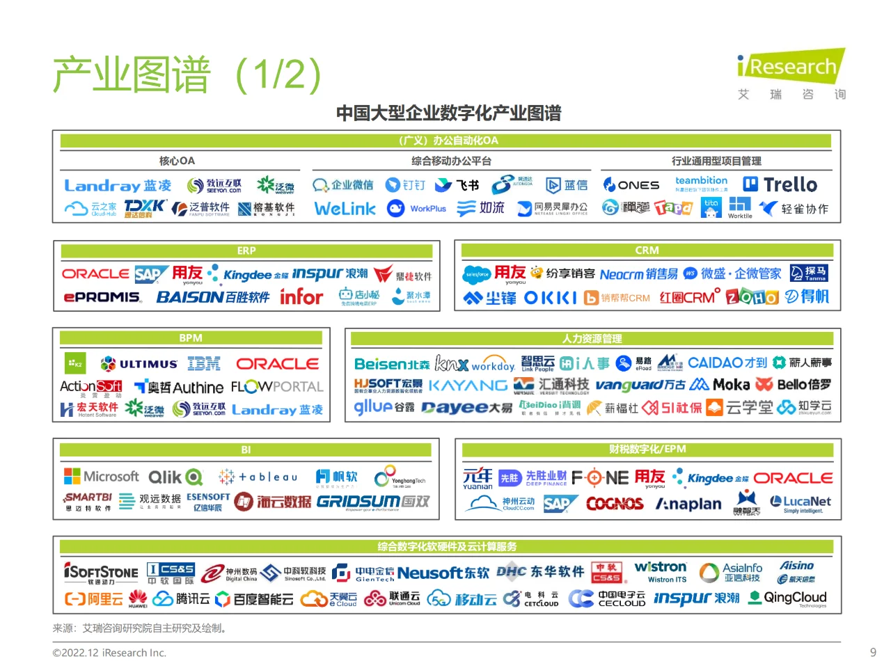 企业数字化八大趋势/大企数字化转型报告