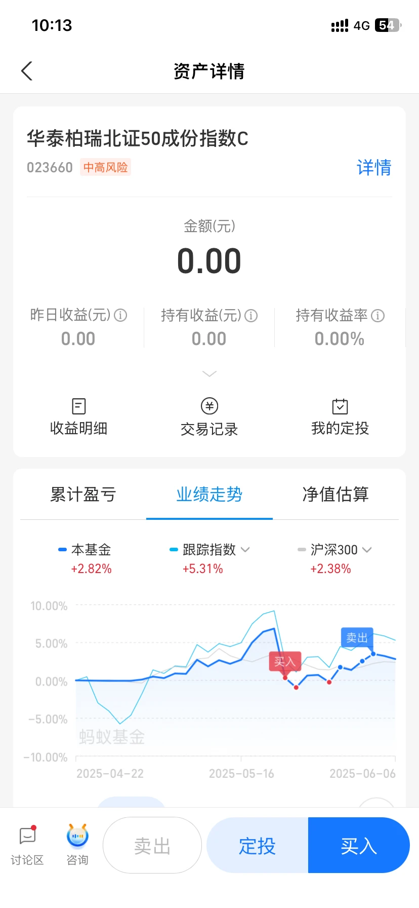6.8｜新手老手必看！一口气讲清波段投资指南！