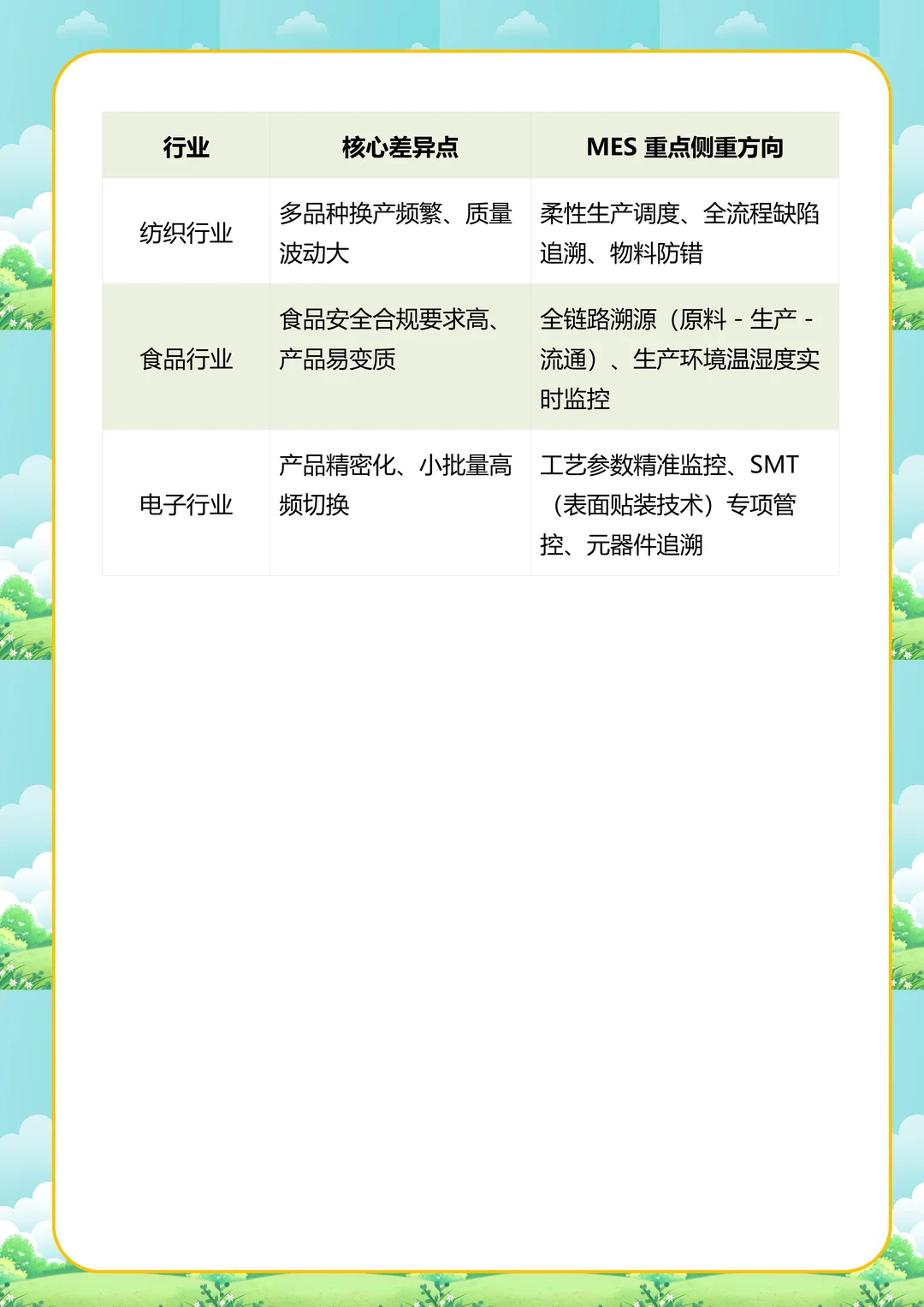 纺织行业MES 核心重点及行业对比分析