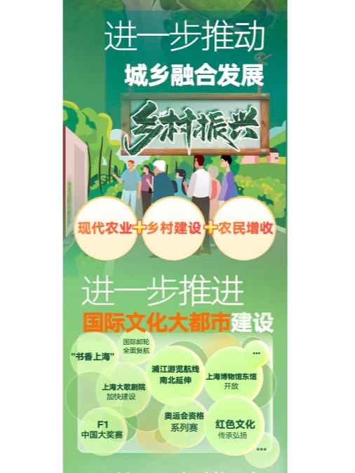 上海政府工作报告速览-热点分析