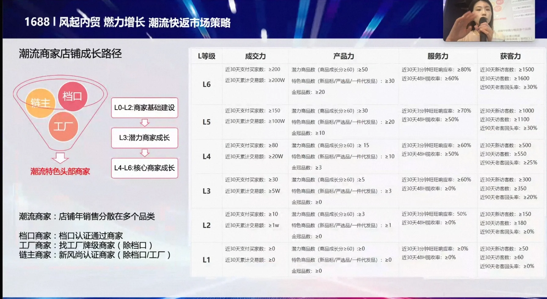 1688 女装市场 分析笔记