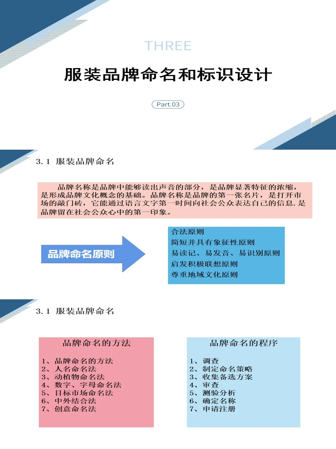 服装行业市场调研分析报告