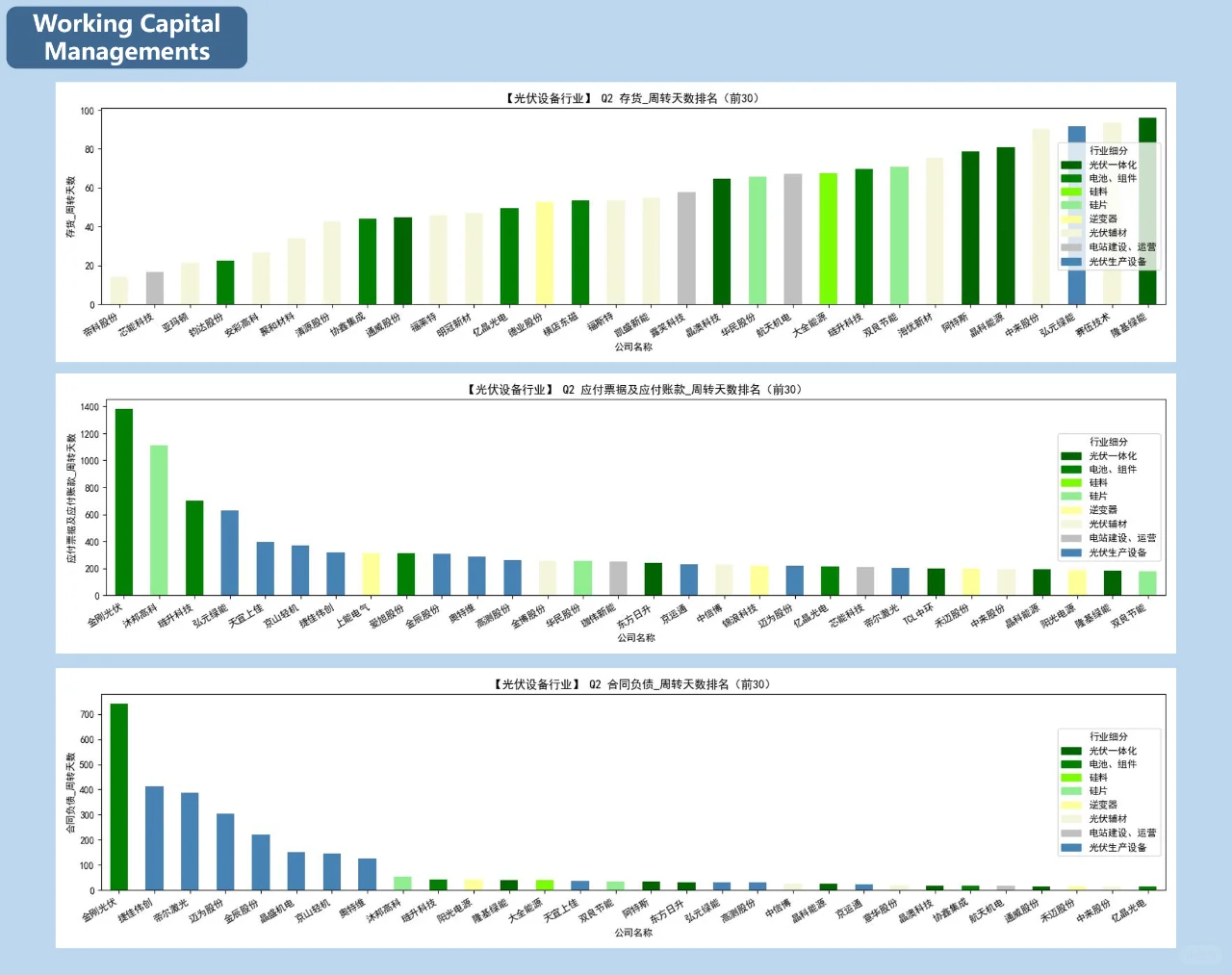 光伏设备行业投资分析【2024年Q2】第一部分