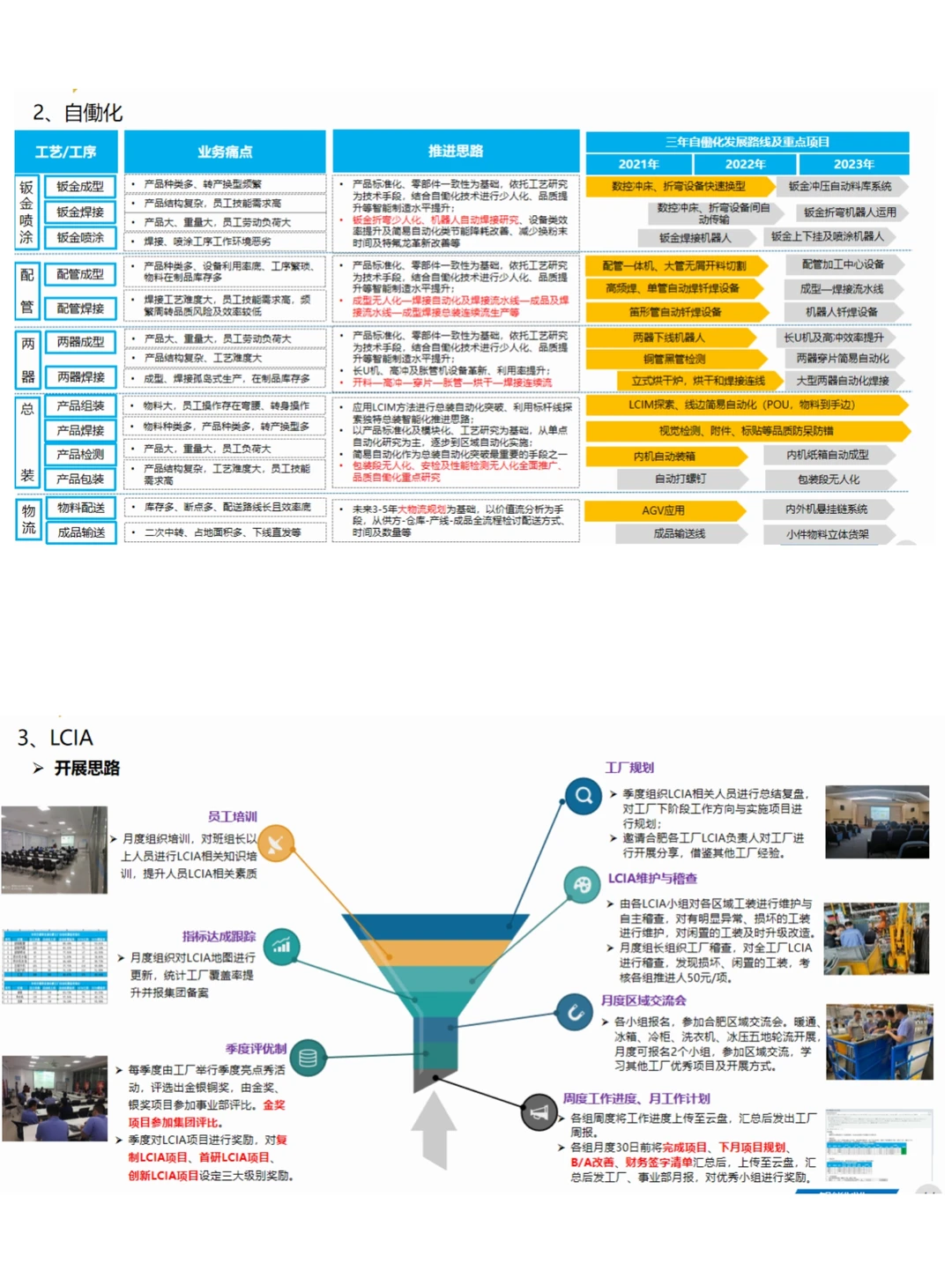 81页PPT 离散制造智能工厂三年规划