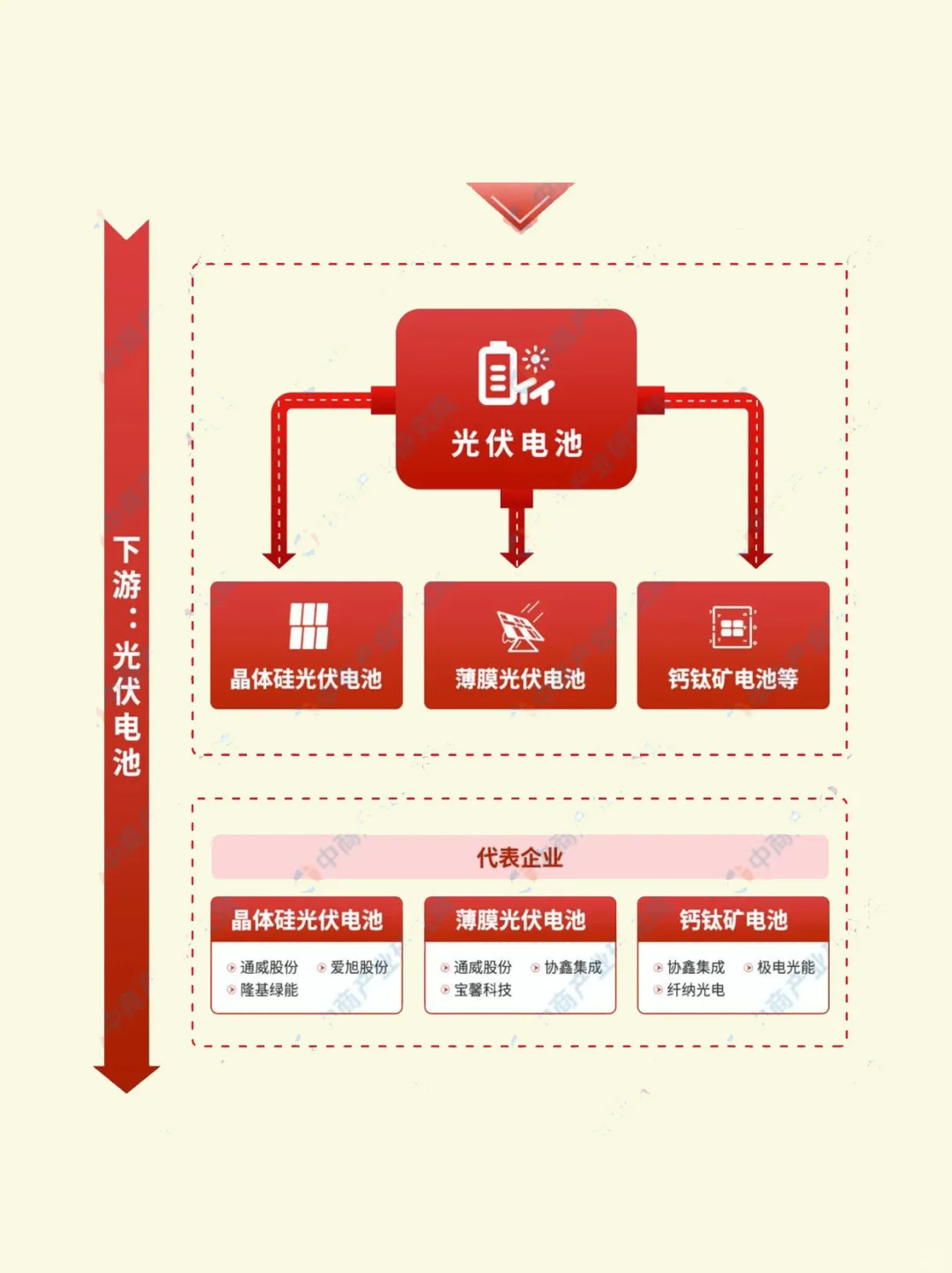 光伏硅片产业链